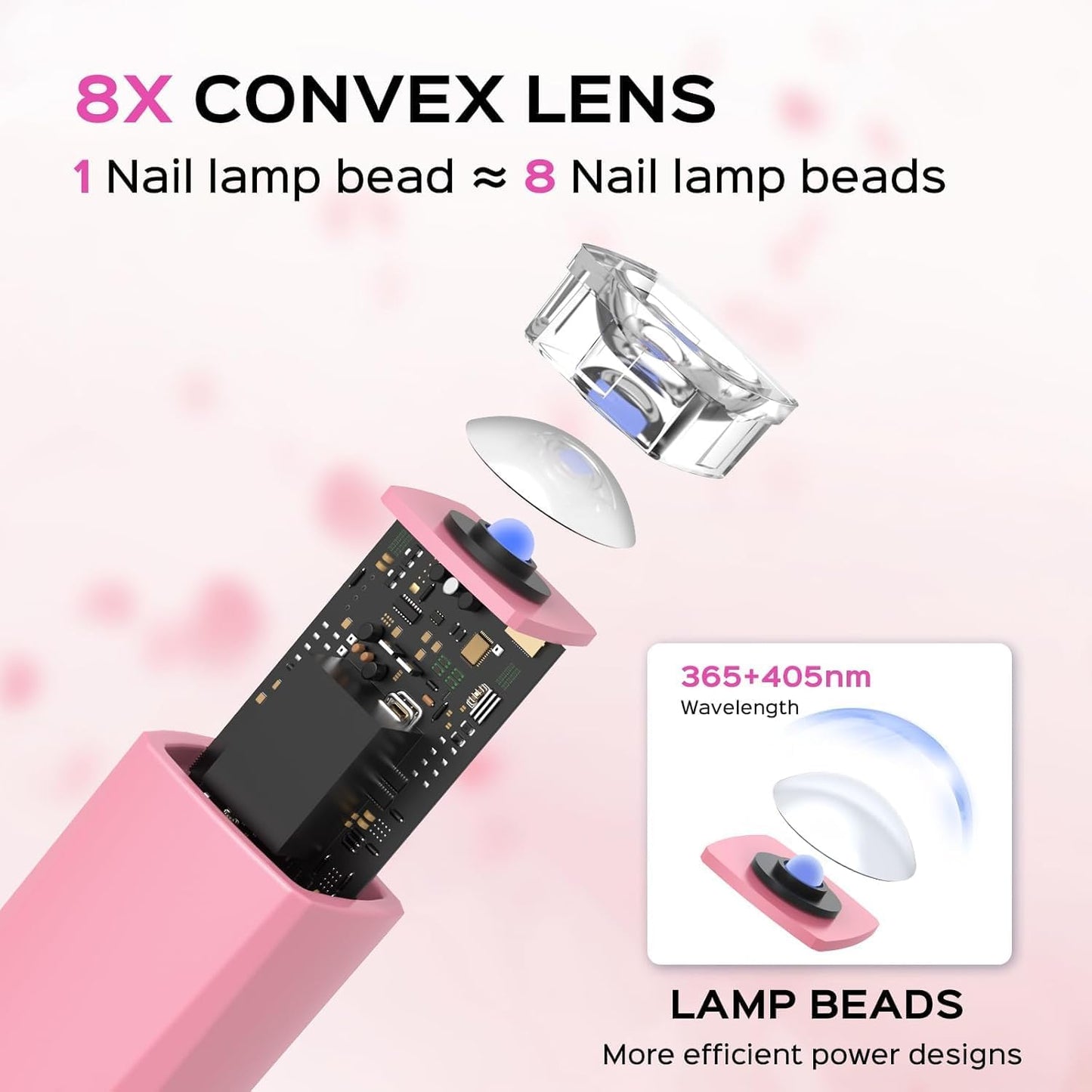 Handheld UV Light for Gel Nails, 5W Portable LED Lamp with LCD Screen, Mini Dryer, USB Fast Curing (Pink)