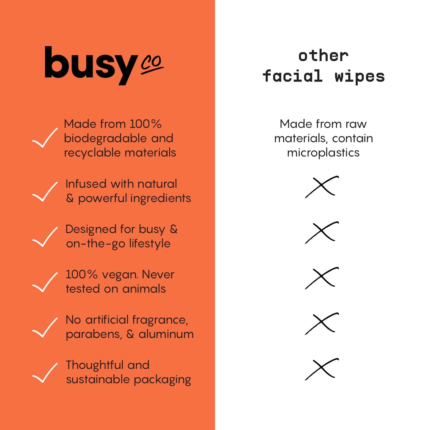 Refresh Body Wipes for Women - Cleansing Large Wash Cloth - Extra Thick & Moist - Armpit Sweat Cloths for Body Odor - No Rinse, No Shower - Fresh Citrus - Arnica Flower, Charcoal & Glycolic Acid