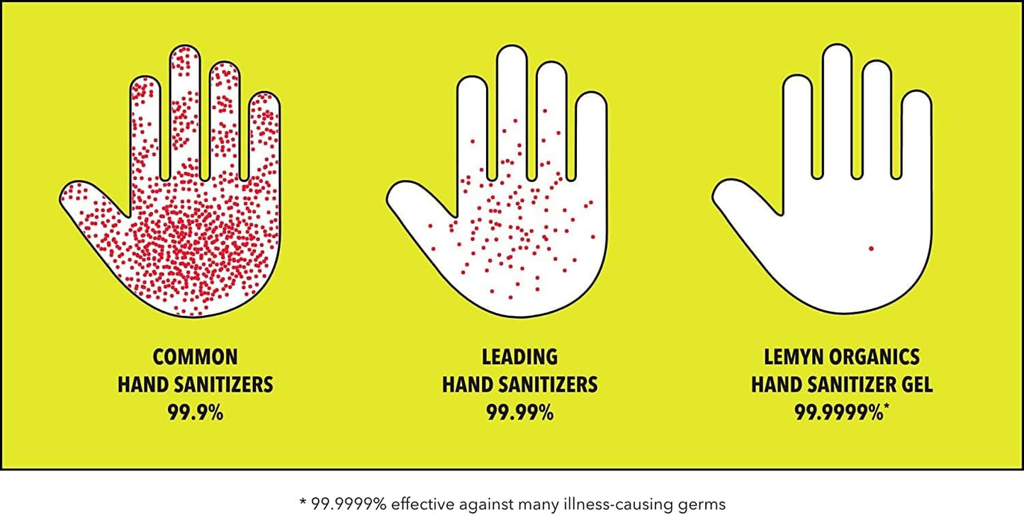 Medical‑Grade Hand Sanitizer Gel – 97 % Organic | 70 % USP Ethyl Alcohol | Moisturizing Aloe + Hyaluronic Acid | Freshly Made in USA | 8oz Bottle with Pump