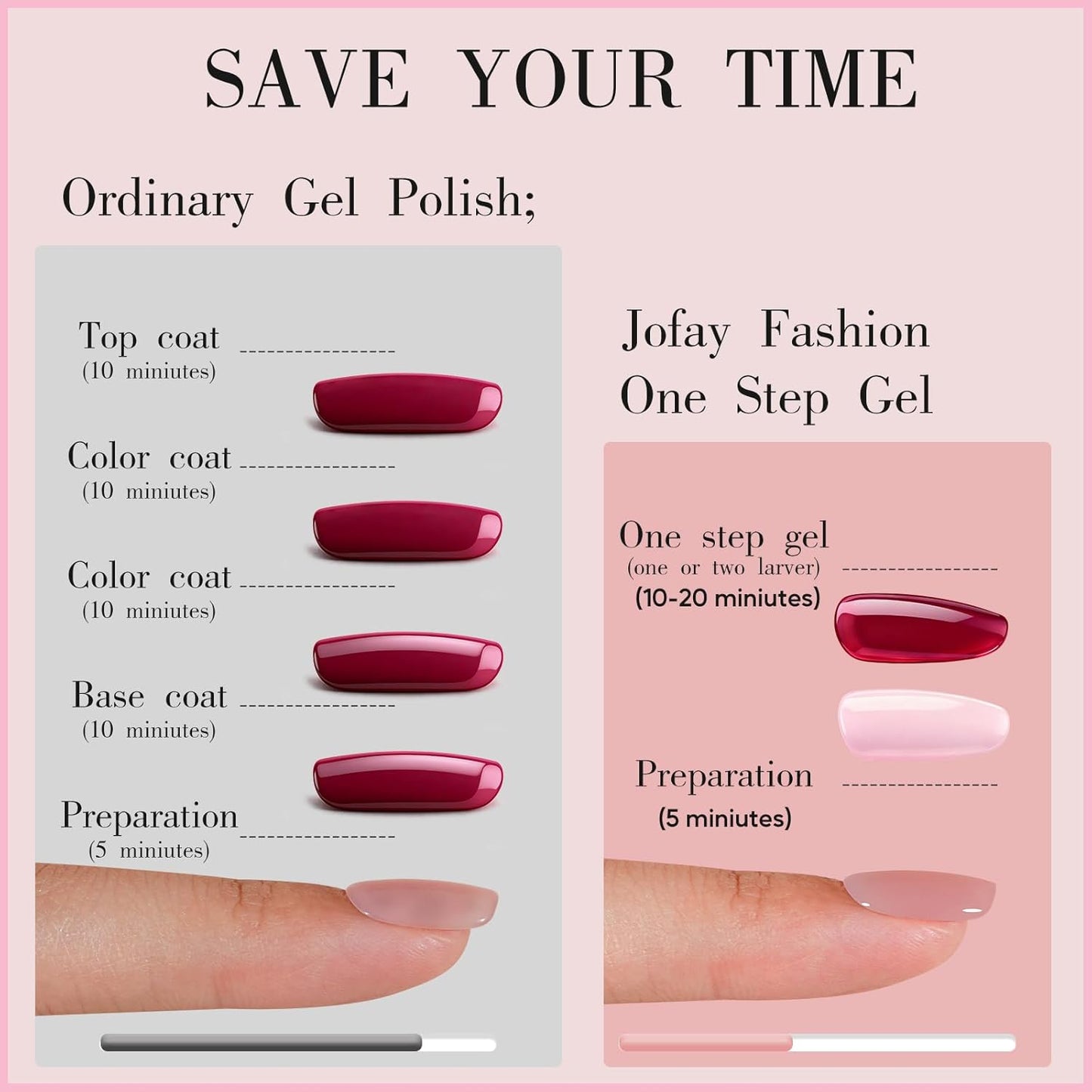 Nude Pink Gel Nail Polish 10ml - All-in-One Step Gel Polish Soak Off LED/U V Lamp DIY Salon Manicure at Home Long Lasting Glossy Finish Home Nail Salon Gift for Women & Girls (0.33 Fl Oz)