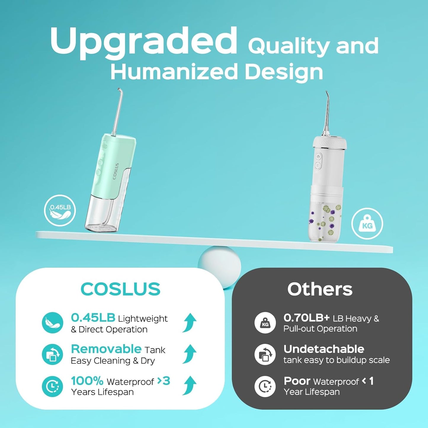 COSLUS Mini Water Flosser for Travel: Portable Lightweight Design Cordless Oral Irrigator with Removable Tank & 4 Modes, IPX7 Waterproof for Braces, Sensitive Teeth Travelers & Family Use, Green, T40