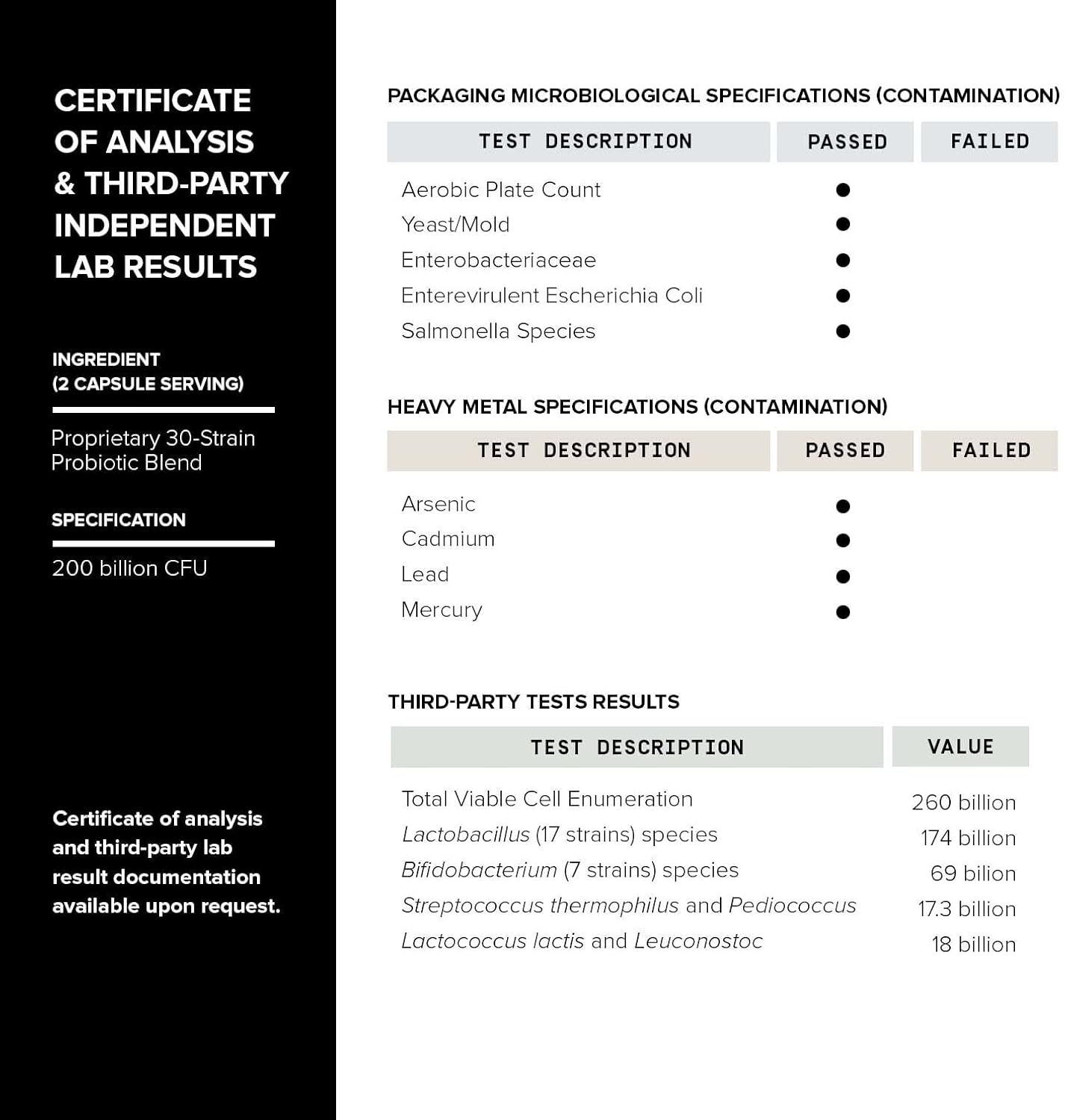 Toniiq 200 Billion CFU Probiotic Supplement 30 Verified Third-Party Tested Strains - Fully Shelf-Stable Probiotics Formula with Prebiotic Blend - Extended Release Capsules