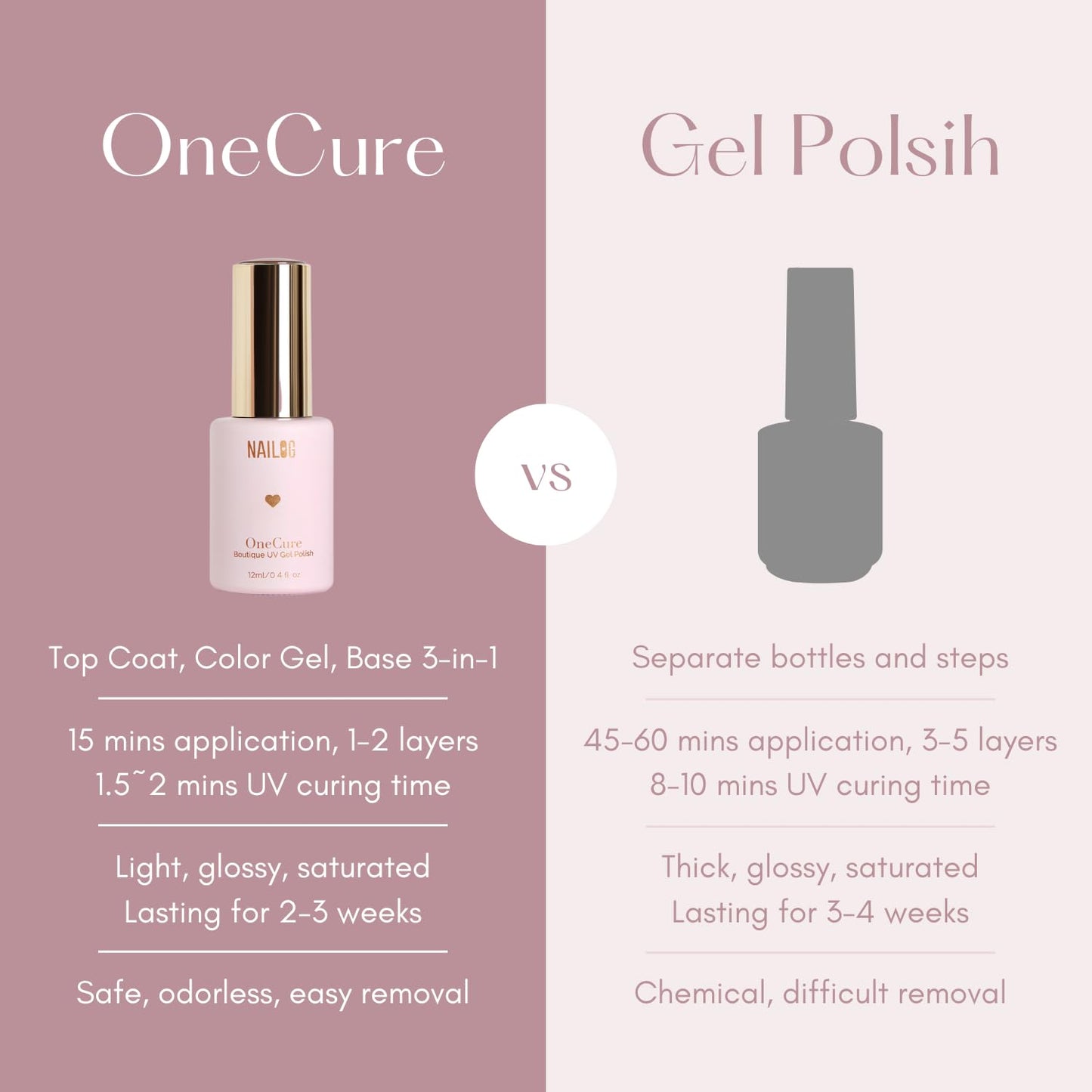 NAILOG One Step Gel Nail Polish 12ml Top Coat Color Gel Base 3-In-1 Formula Soak Off UV Gel Polish for Home DIY & Gifting | Khaki Brown