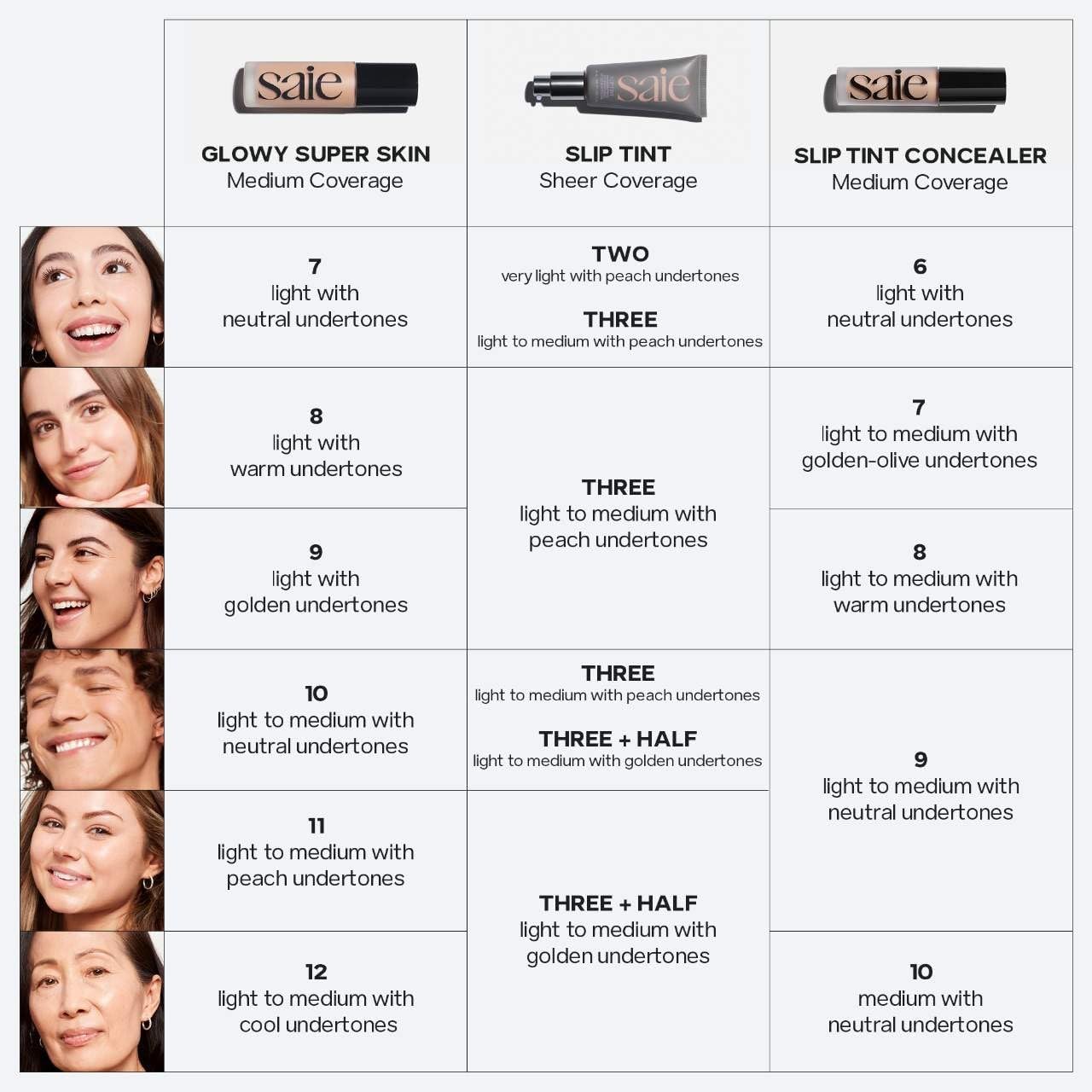 Saie Slip Tint Tinted Moisturizer with SPF 35 - Light Coverage, Glowy Skin Tint & Mineral Sunscreen for Face with Hydrating Hyaluronic Acid - Summer Makeup Essential - Shade Three + Half (1.35 oz)