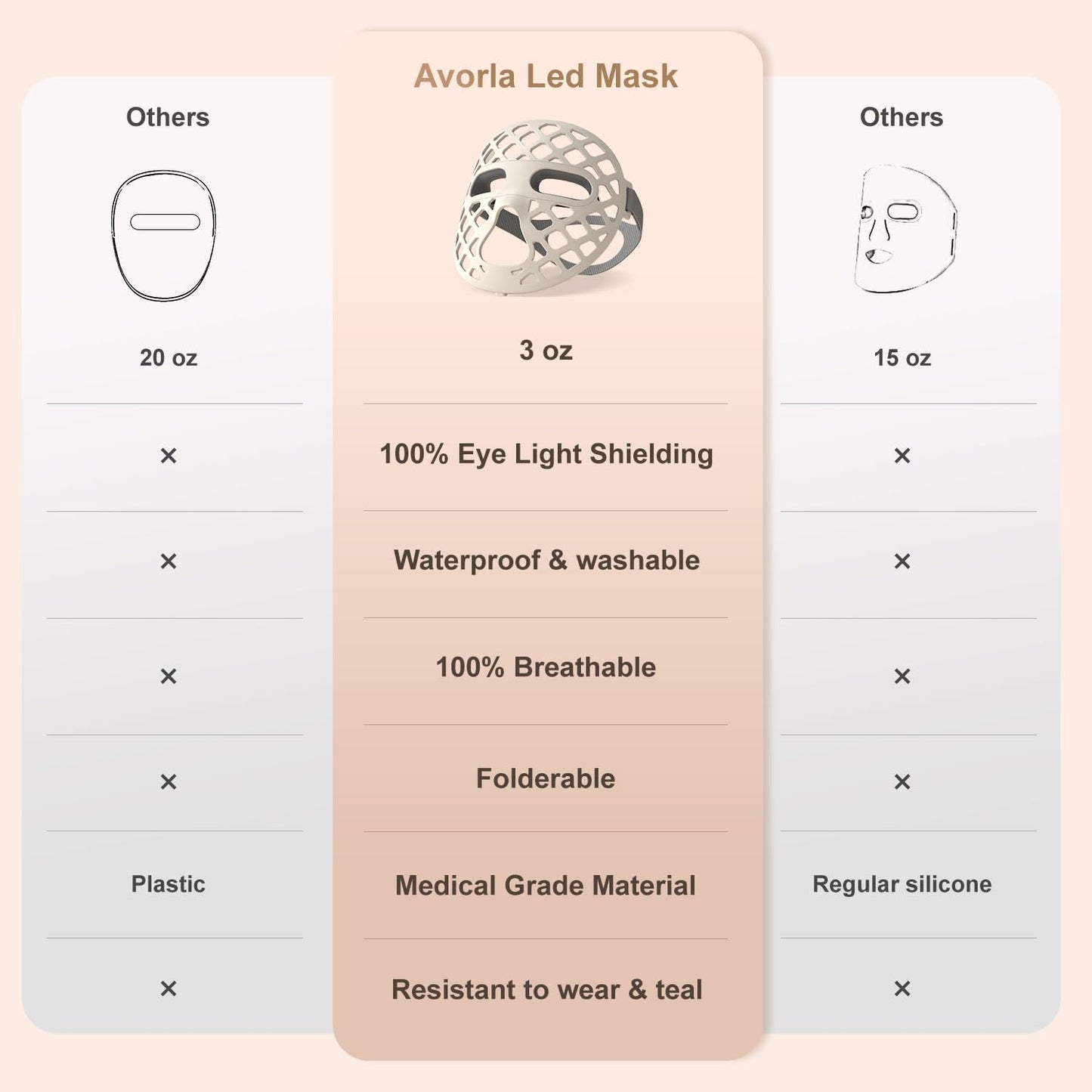 LED Face Mask Light Therapy, 4 Modes Portable Red Light Therapy Infrared Light for Face with 2600mAh Rechargeable, IP67 Washable, 216 LEDs for Anti-Aging, Skin Firming & Radiant Glow at Home