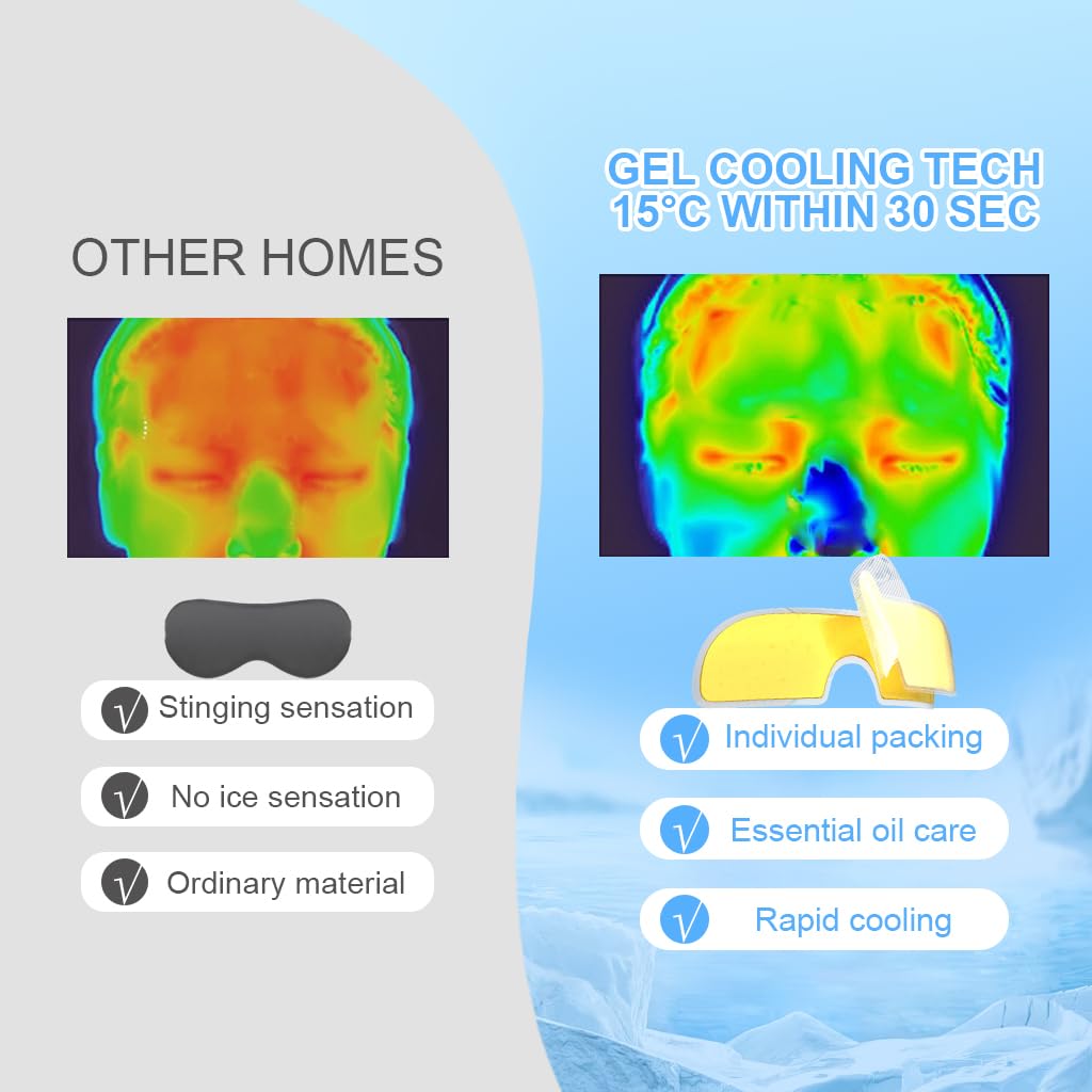 Cooling Hydrogel Eye Mask Patches for Puffy Eyes & Eye Fatigue Relief, Lutein-Infused Reusable Gel Eye Pads,10 pack