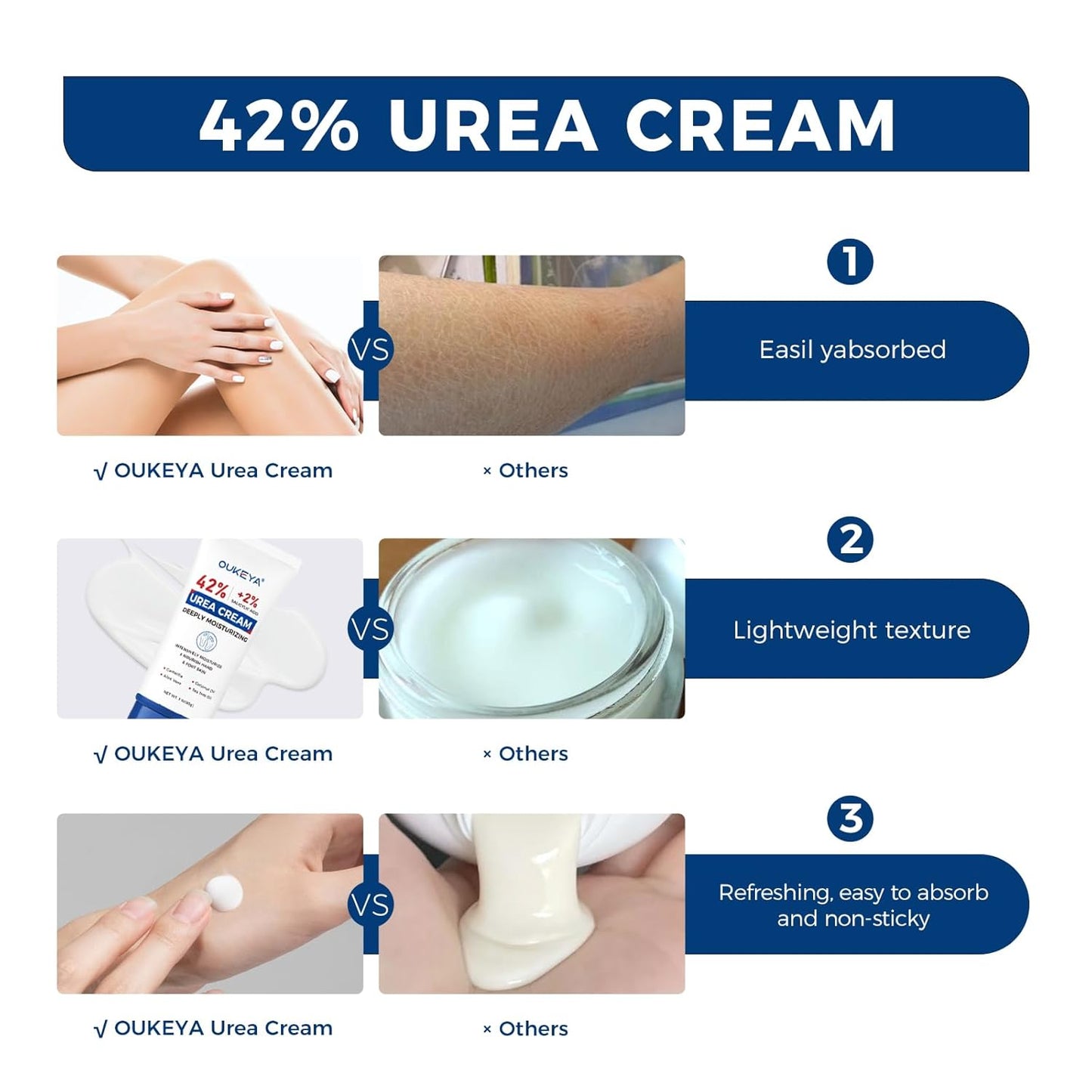 OUKEYA Urea Cream 42 Percent with 2% Salicylic Acid Tube 3 Oz, Foot & Hand Cream for Dry Cracked, 40 per Urea Lotion for Feet Maximum Strength, 3 Pack