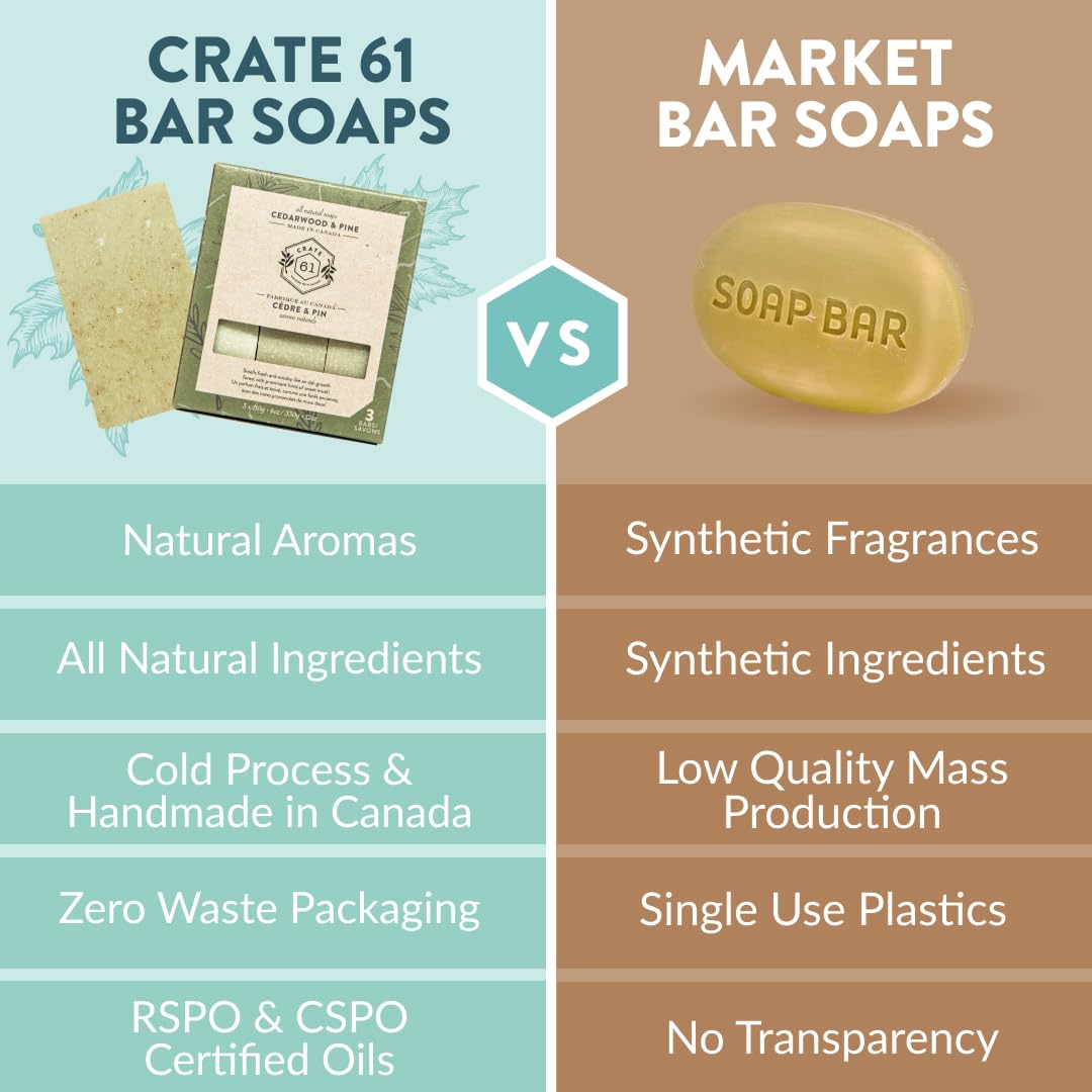 Crate 61 Organics, Handmade in Canada, Plant Based Cold Process Natural Bar Soap For Face And Body, With Premium Essential Oils, For Men And Women 3 Pack (Cedarwood Pine)