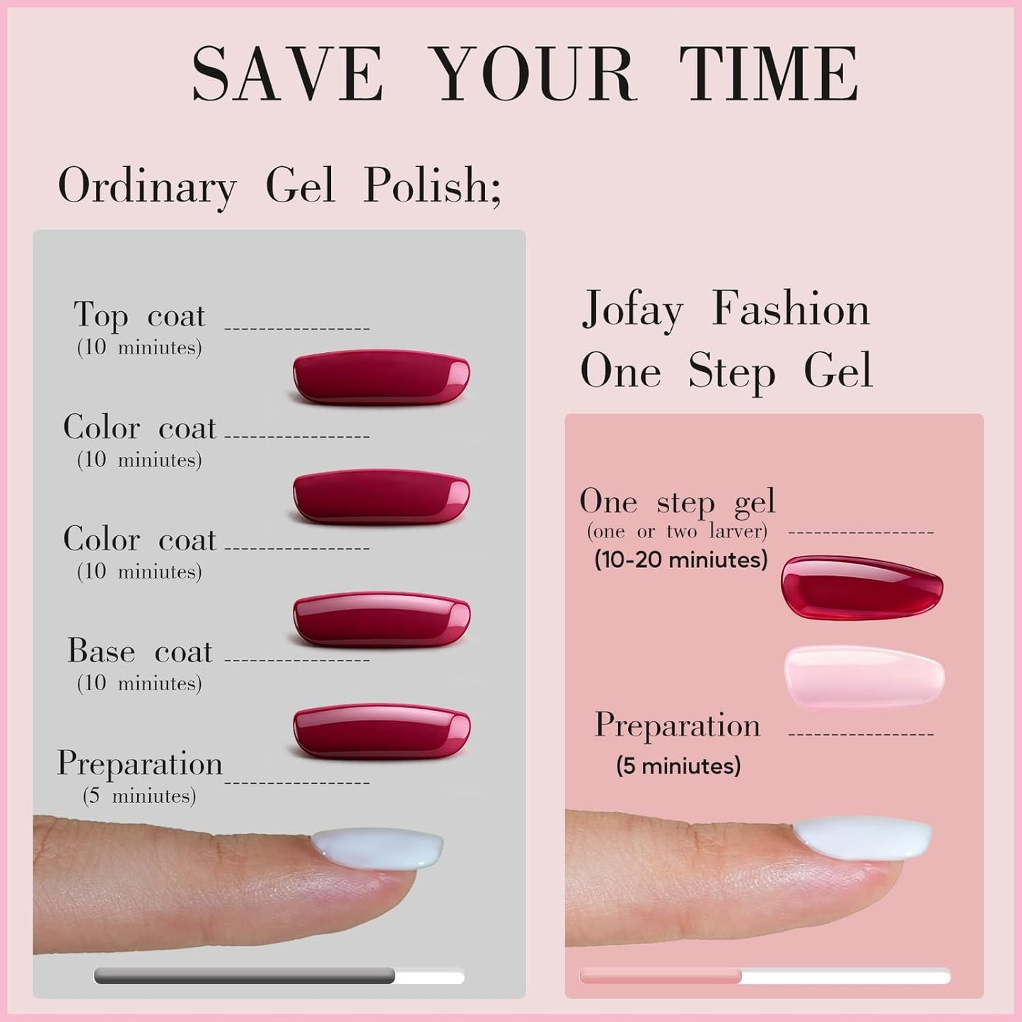 Jofay Fashion Black Gel Polish - All-in-One Step Black Nail Polish 10ml Soak Off LED/UV Lamp DIY Salon Manicure at Home Long Lasting Glossy Finish Home Nail Salon Gift for Women & Girls (0.33 Fl Oz)