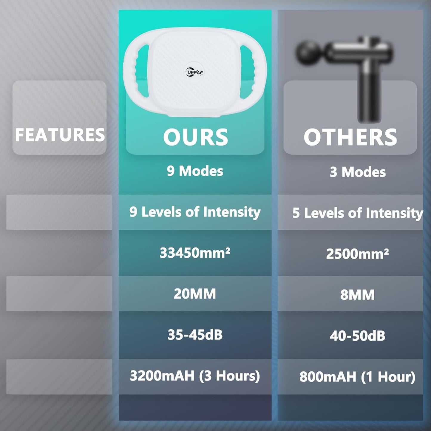 6 Head Massage Gun Deep Tissue with 9 Levels & 9 Modes, Electric Massager Tool for Legs, Arms, Waist, Back, Buttocks - Full Body Muscle Pain Relief, Ideal Gifts for Women, Men, Mom, and Dad