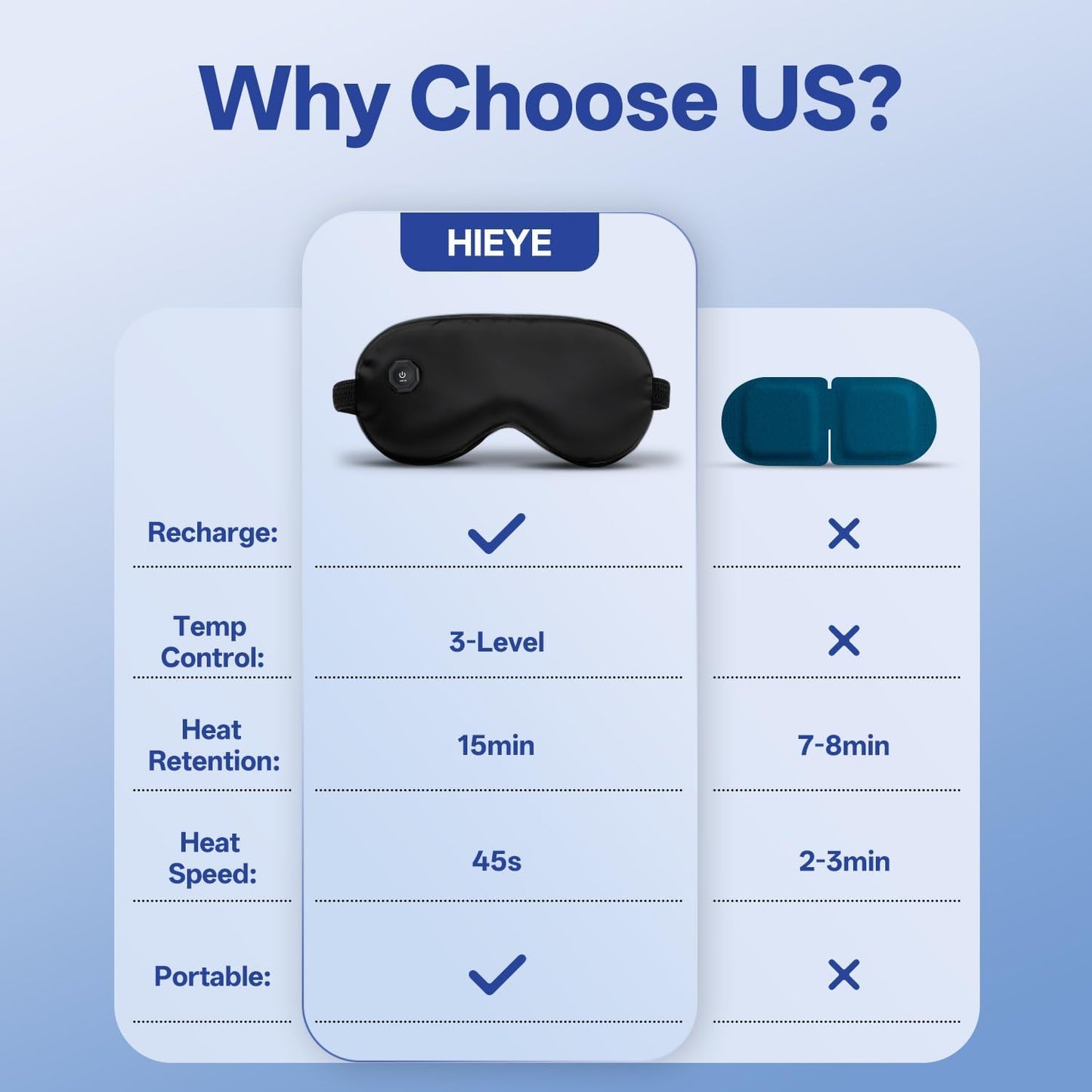 Heated Eye Mask for Dry Eyes- Warm Compress, Washable Electric Eye Heating pad for Sleep, Cordless Heat Mask for Chalazion & Stye Eye Treatment