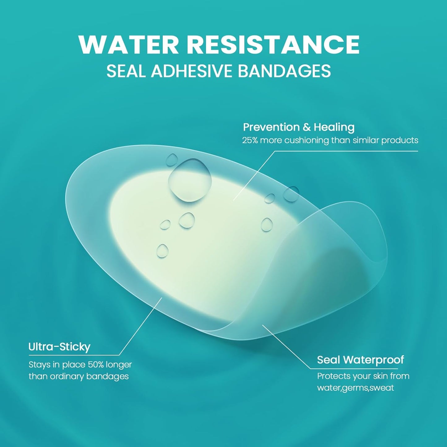 Waterproof Hydrocolloid Gel Blister Bandages - Pads for Heel, Foot, Toe & Feet - Gel Blister Cushions for Prevention & Recovery (32ct, Heel Pack)