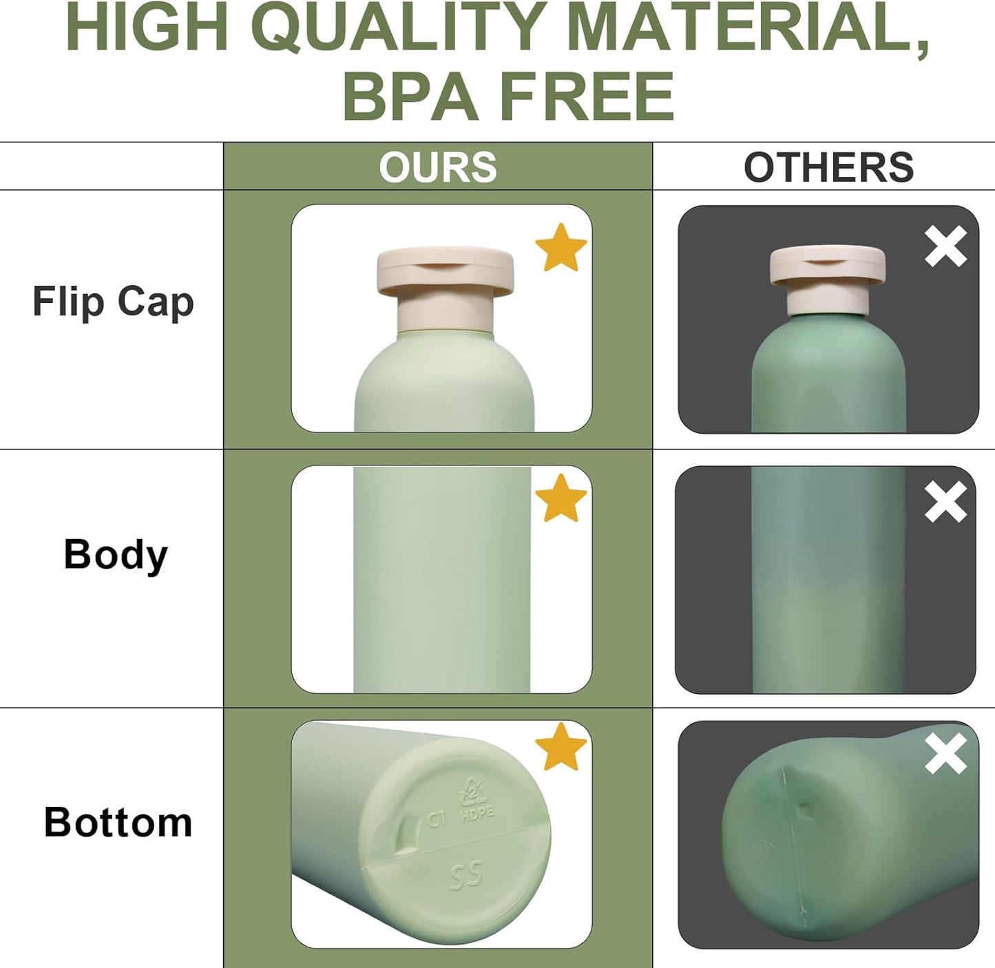 ASEVAT 8.8oz 3Pcs Plastic Refillable Travel Shampoo and Conditioner Bottles Refillable Travel Bottle with Flip Cap Plastic Shampoo and Conditioner Bottles