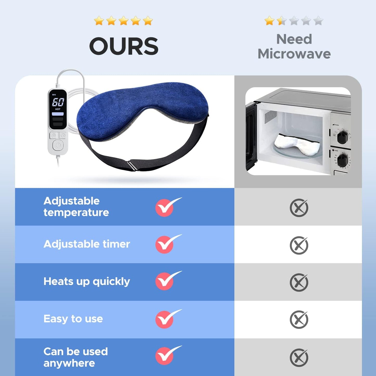 Ezona Heated Eye Mask, Warm Eye Compress Mask for Dry Eyes, USB Electric Eye Heating Pad with Temperature & Timer Control, Dry Eye Mask for Blepharitis, Sinus Migraine (Indigo)