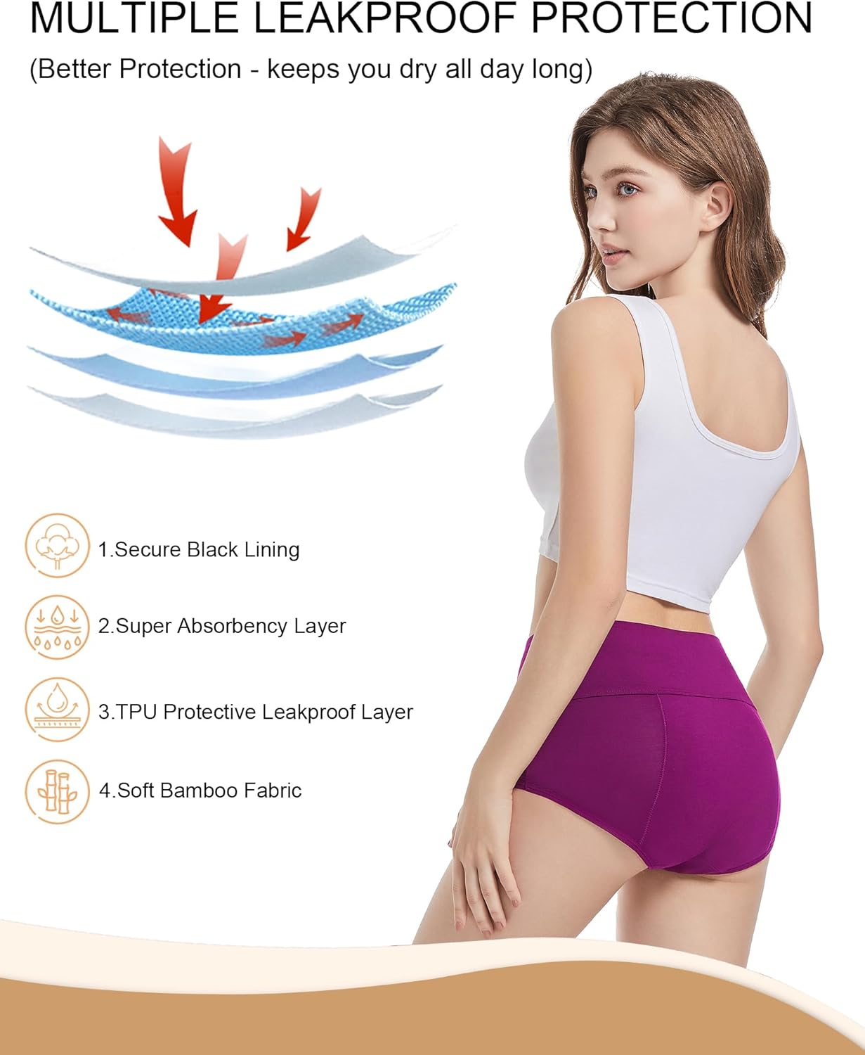 EcoPeriod Period Underwear for Women Heavy Flow High Waist Postpartum Underwear Menstrual Leakproof Period Panties