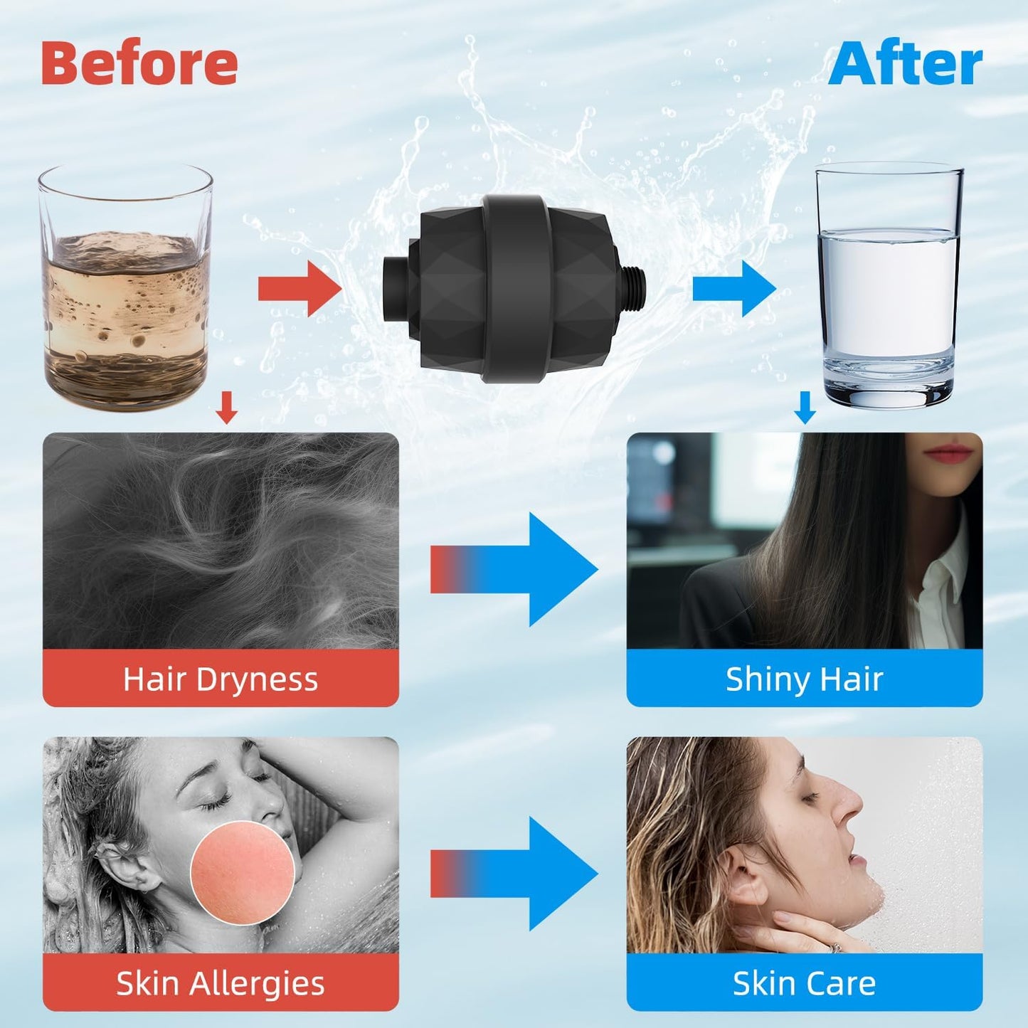 Hibbent Shower Filter for Hard Water, High Output Shower Head Filter to Remove Chlorine and Fluoride, 20 Stage Showerhead Filter with Vitamin C, Reduces Dry Itchy Skin, and Eczema, Matte Black