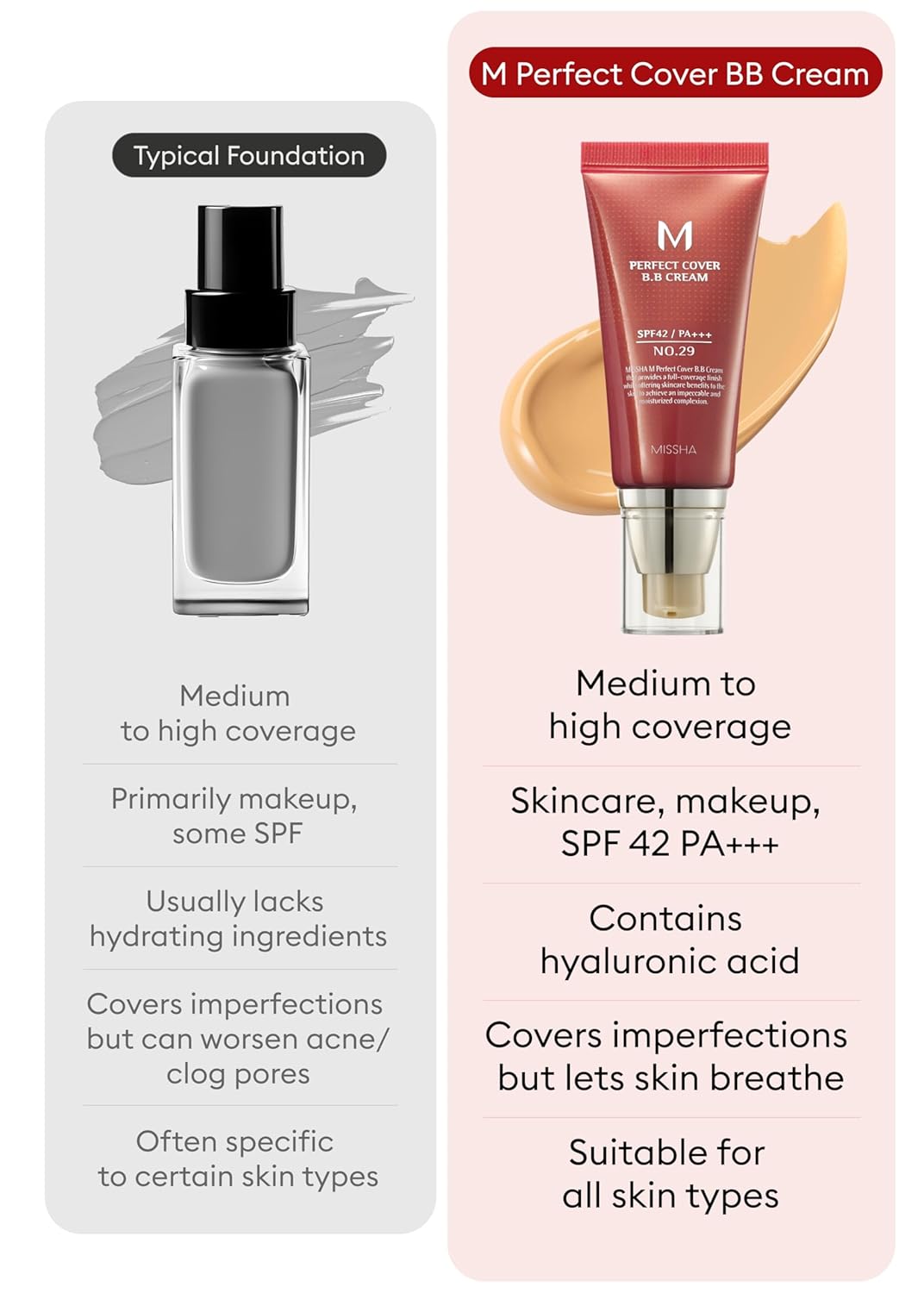 MISSHA M Perfect BB Cream No.29 Caramel beige for medium with warm skin tone SPF 42 PA +++ 1.69 Fl Oz - Tinted Moisturizer for face with SPF
