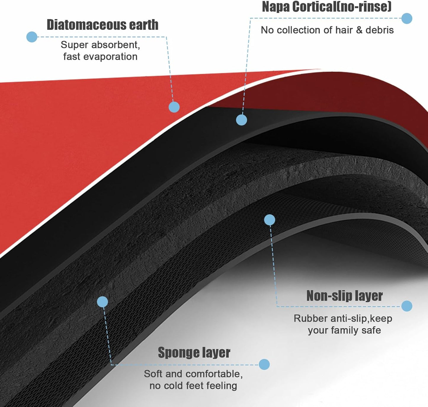 Diatomaceous Earth Bath mat Bathroom Rugs Super Absorbent Quick Dry Non Slip Bath Mat Thin Bathroom Floor Mats Fit Under Door-Shower Rug for in Front of Bathtub Shower, Red, 23.6"x66.9"