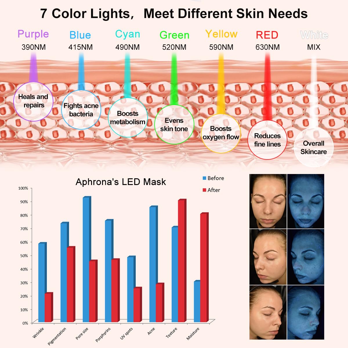 Aphrona FDA cleared LED Facial Skin Care Mask -Blue & Red Light Treatment Photon Mask (Pearl)
