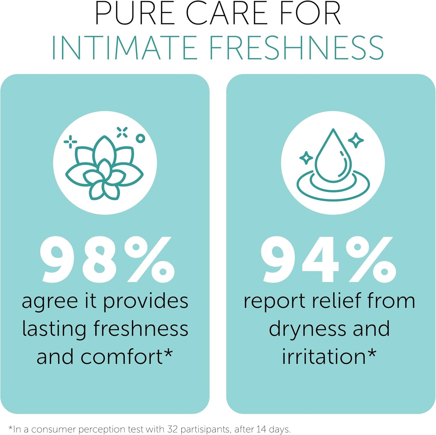 Feminine Wash | pH Balance for Women | Gentle Vaginal Wash & Foaming Cleanser Supports Odor Control & pH Balance | Soothe Itching & Irritation | Hypoallergenic | Fragrance-Free | 5 Fl Oz