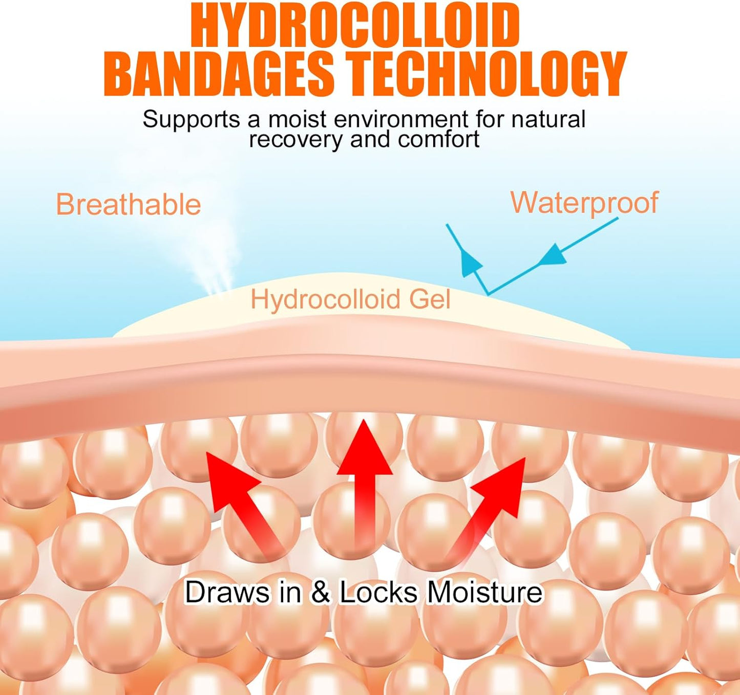 Hydrocolloid Roll for Wound Care – 2 in × 16 ft, Cut-to-Size Hydrocolloid Bandages, Extra Large Patch Tape, Ultra Absorbent, Waterproof & Flexible, First Aid Kit Essential