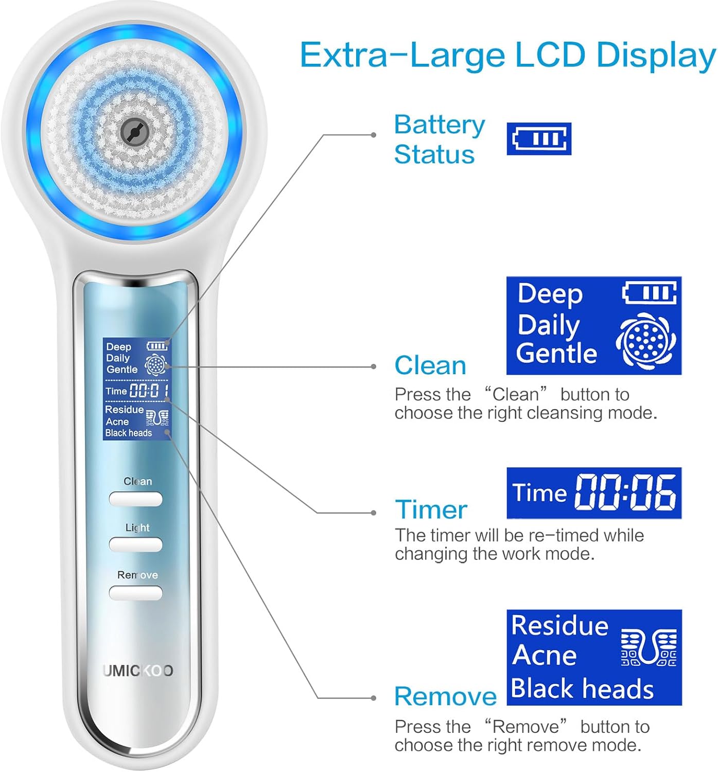 Face Scrubber Exfoliator,Facial Cleansing Brush Waterproof with LCD Screen,Blackhead Remover Vacuum with 5 Brush Heads,Face Spin Brush for Exfoliating (White-Blue)