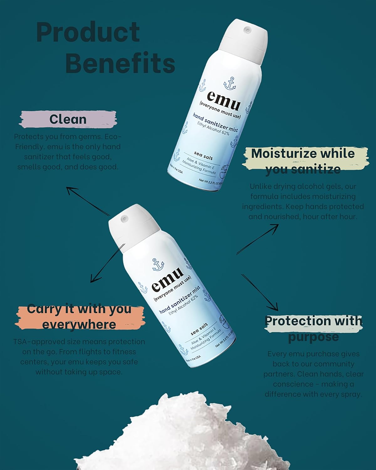 EMU (EVERYONE MUST USE) Hand Sanitizer pocket spray, Travel size 2.2oz. Cleanses Your Hands, Hydrating. Hand soap bulk. 24-hour disinfectant sanitizing. Made in USA (Sea Salt_3)