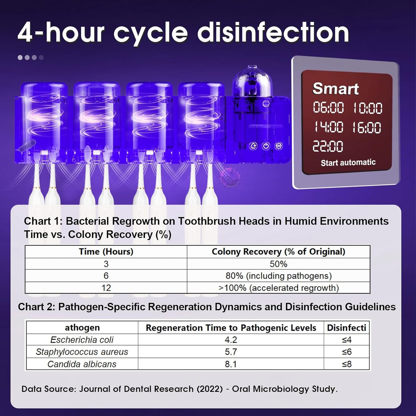 iHave Toothbrush Holders with UV Toothbrush Sanitizer, Aromatherapy Diffuser & IR Night Light - 4-Hour Smart Cruise Disinfection, Auxiliary Combo Drying - Wall-Mounted Bathroom Organizer with 4 Cups