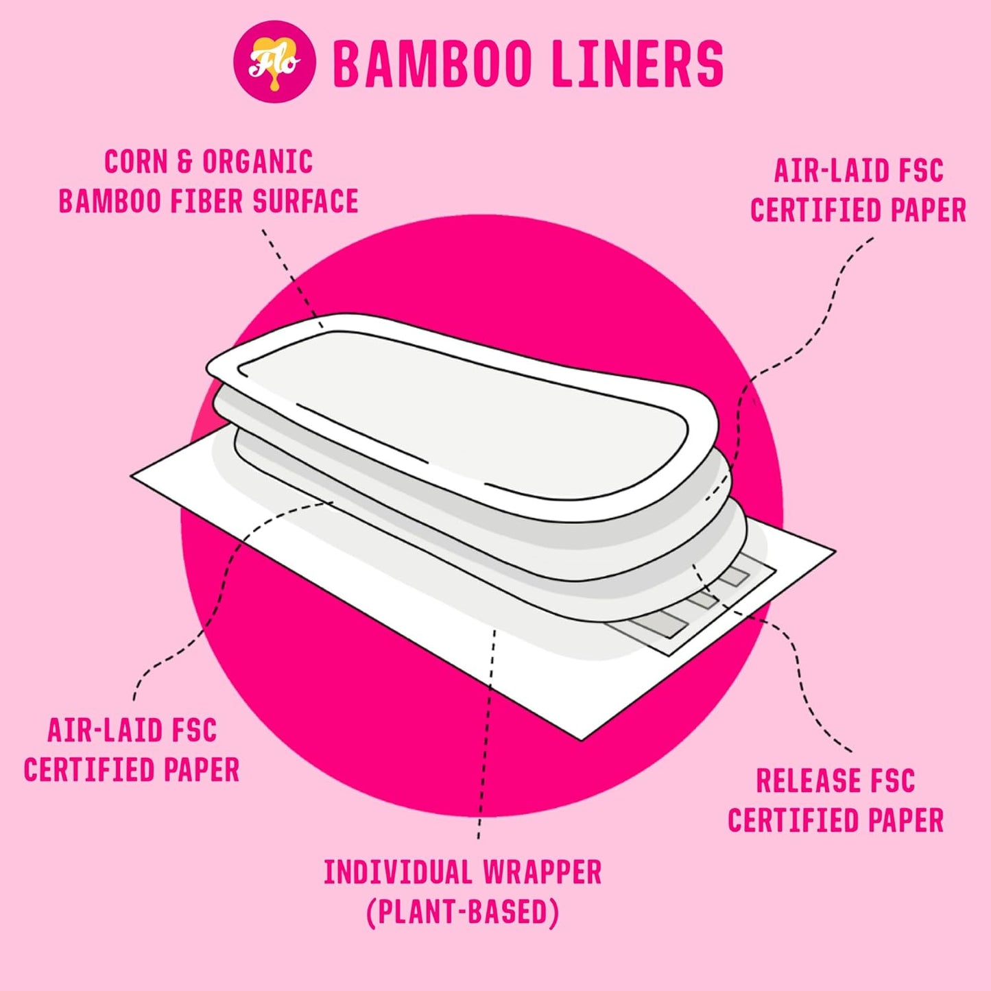 FLO Bamboo Liner Mega Pack (44 Wrapped Liners) - SIOC