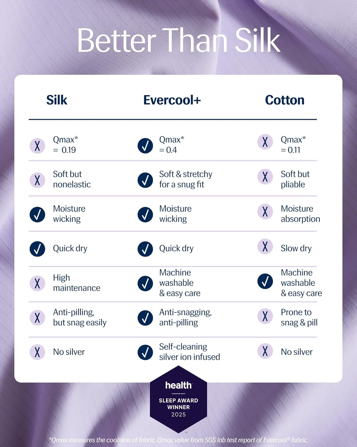 REST® Evercool®+ Cooling Pillowcases Standard - 2 Pillowcases for Sensitive Skin, Silver Infused Fabric for Hygienic Sleep, Silky Smooth for Curly Hair, High Elastic for Snug Fit (19x29 inches)