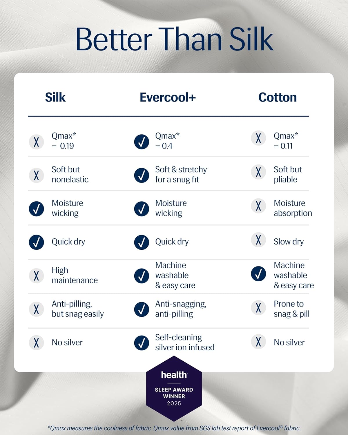 REST® Evercool®+ Cooling Pillowcases King - 2 Pillowcases for Sensitive Skin, Silver Infused Fabric for Hygienic Sleep, Silky Smooth for Curly Hair, High Elastic for Snug Fit (19x35 inches)