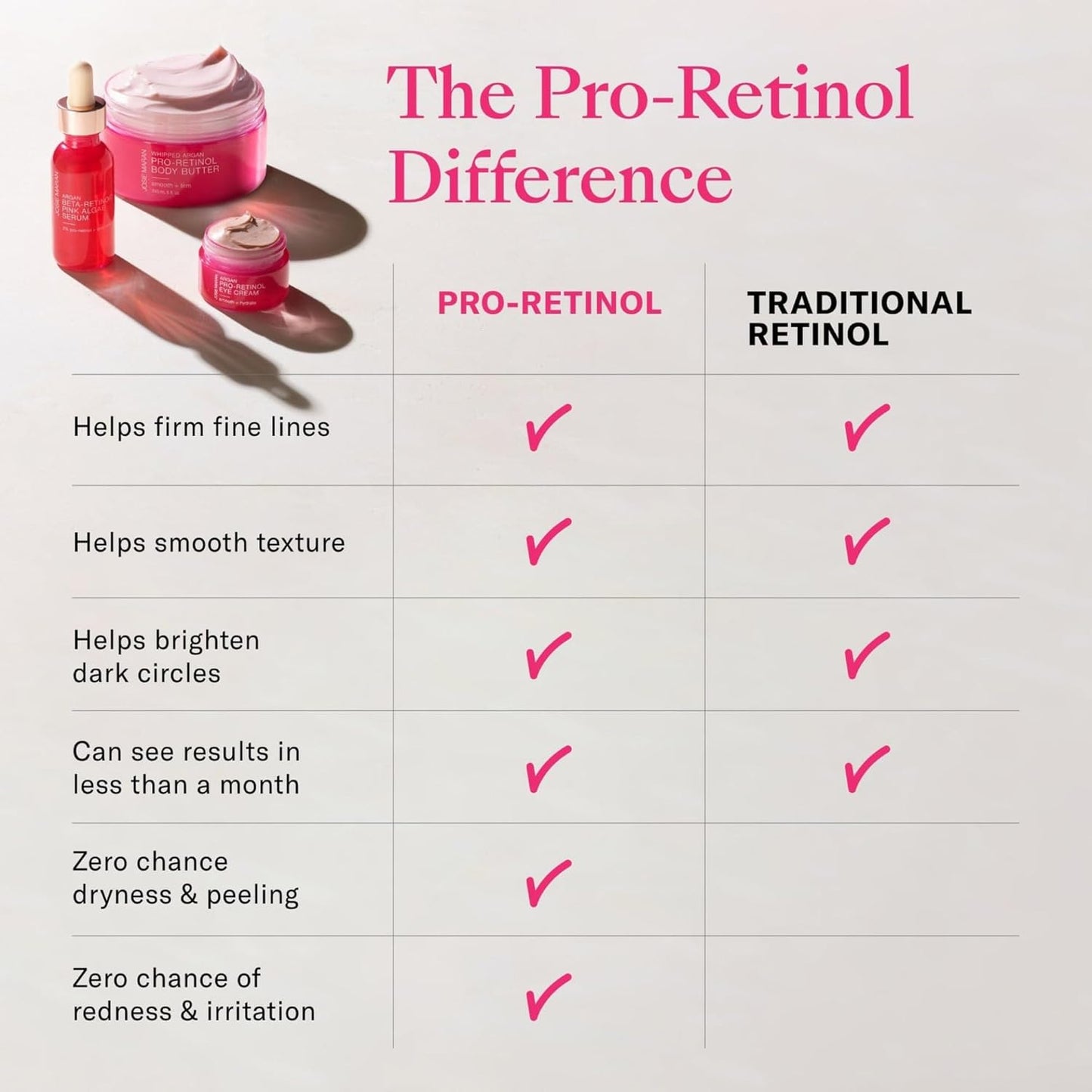 Josie Maran Whipped Argan Pro-Retinol Body Butter - Ultra-Hydrating Retinol Body Cream with Air-Whipped 100% Pure Argan Oil - Smooth, Soothe & Improve the Look of Fine Lines - Unscented (8 Oz)