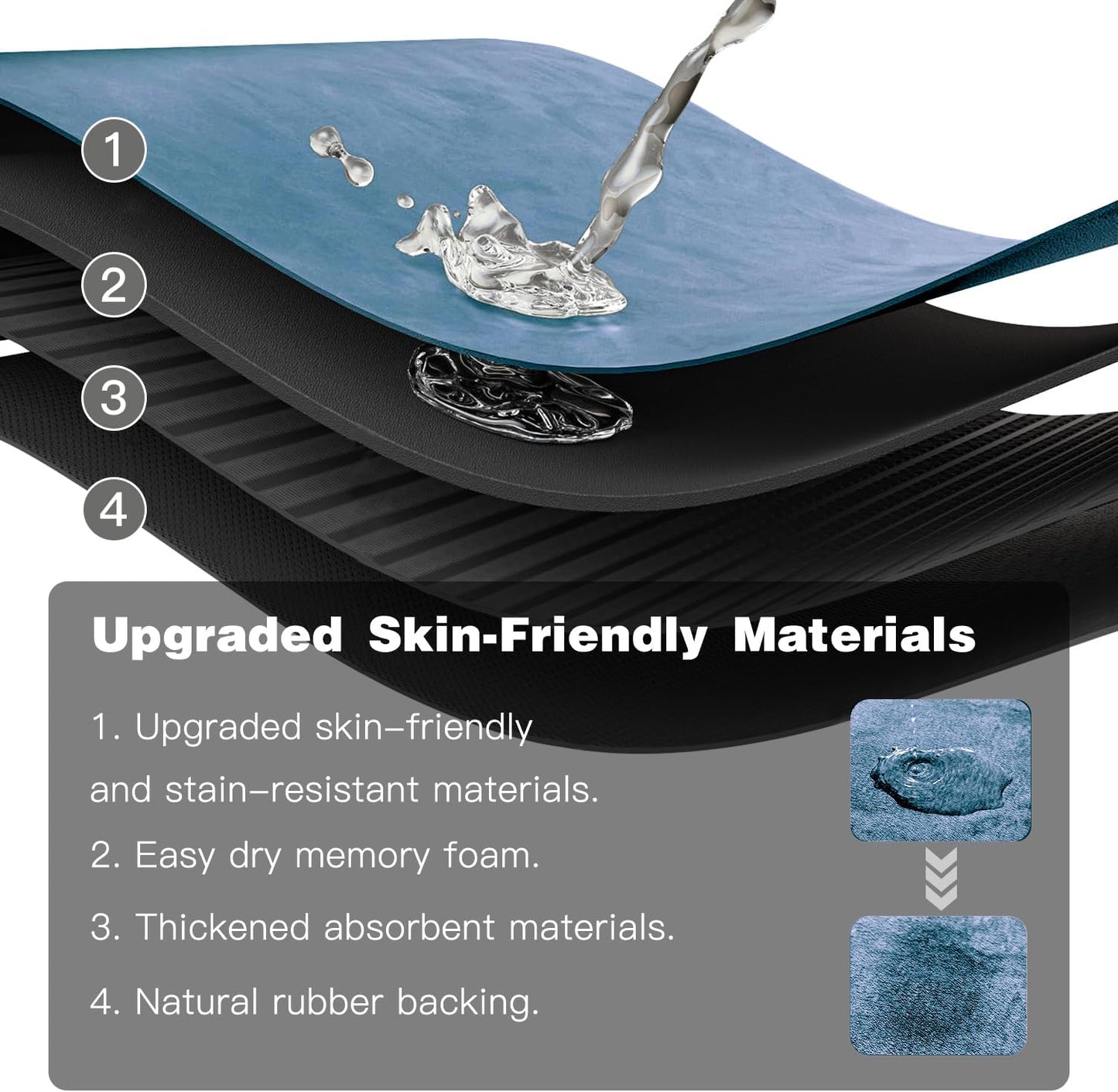 Bathroom Mat Quick Dry, Bathroom Rugs Non Slip Washable Thin Absorbent Bath Mat Fits Under Door Bathroom Floor Mat Perfect for Bath, Shower, or Sink 16"x24" Denim Blue