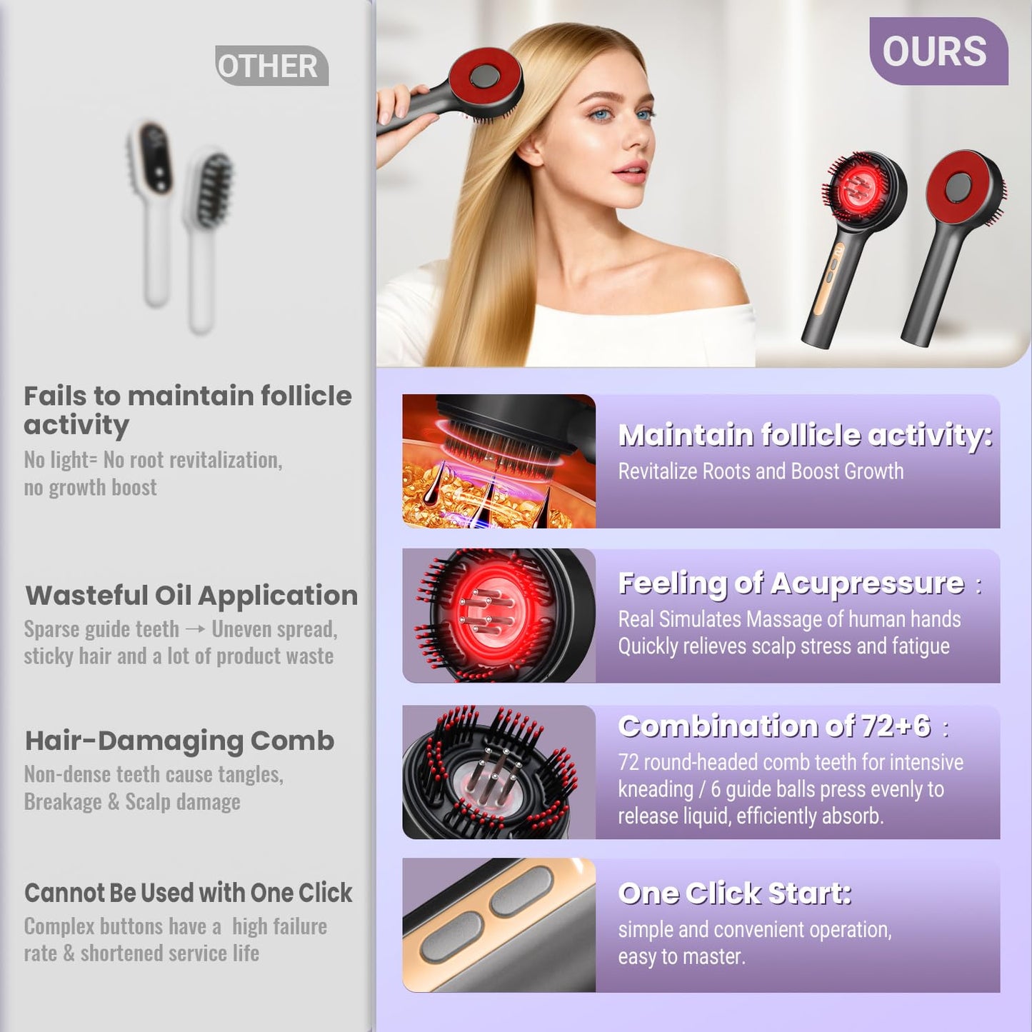 Electric Scalp Massager, 3-in-1 Hair Oil Applicator & IPX7 Waterproof Scalp Brush, Cordless, Portable Head Massager for Home & Travel, Red