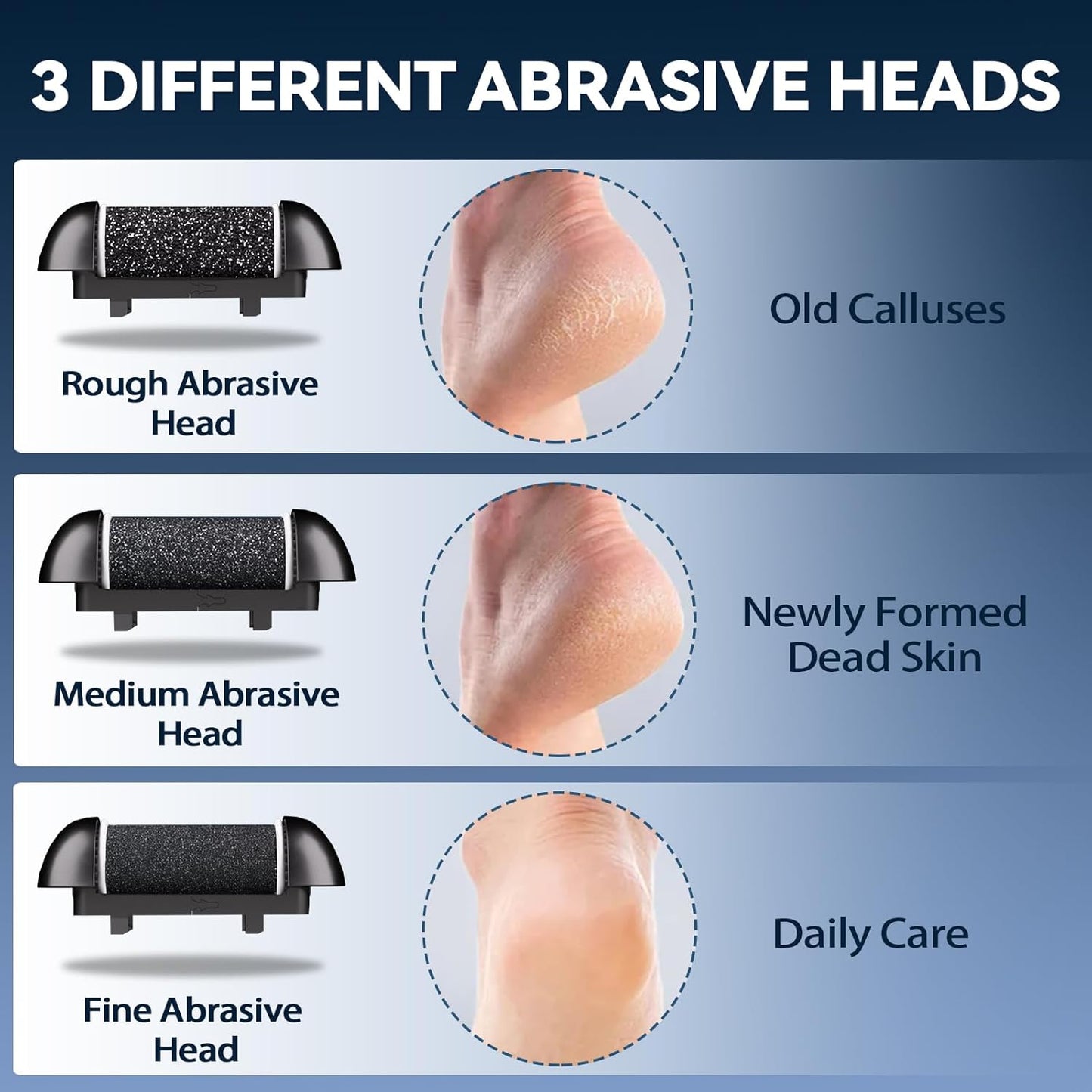 Electric Callus Remover for Feet with 3 Roller Heads 2 Speed Rechargeable Waterproof Foot File Perfect for Dead Hard Cracked Dry Skin