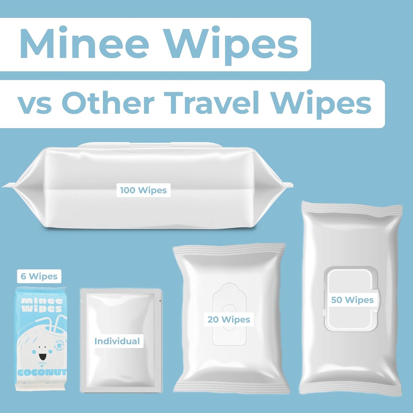 Impossibly Compact Travel Wipes - 99.5% Water - Safe for Sensitive Skin & Hypoallergenic, Resealable, Thick & Durable - For Adults, Kids & Baby Care - Coconut, 10 Pack Total 60 Wipes