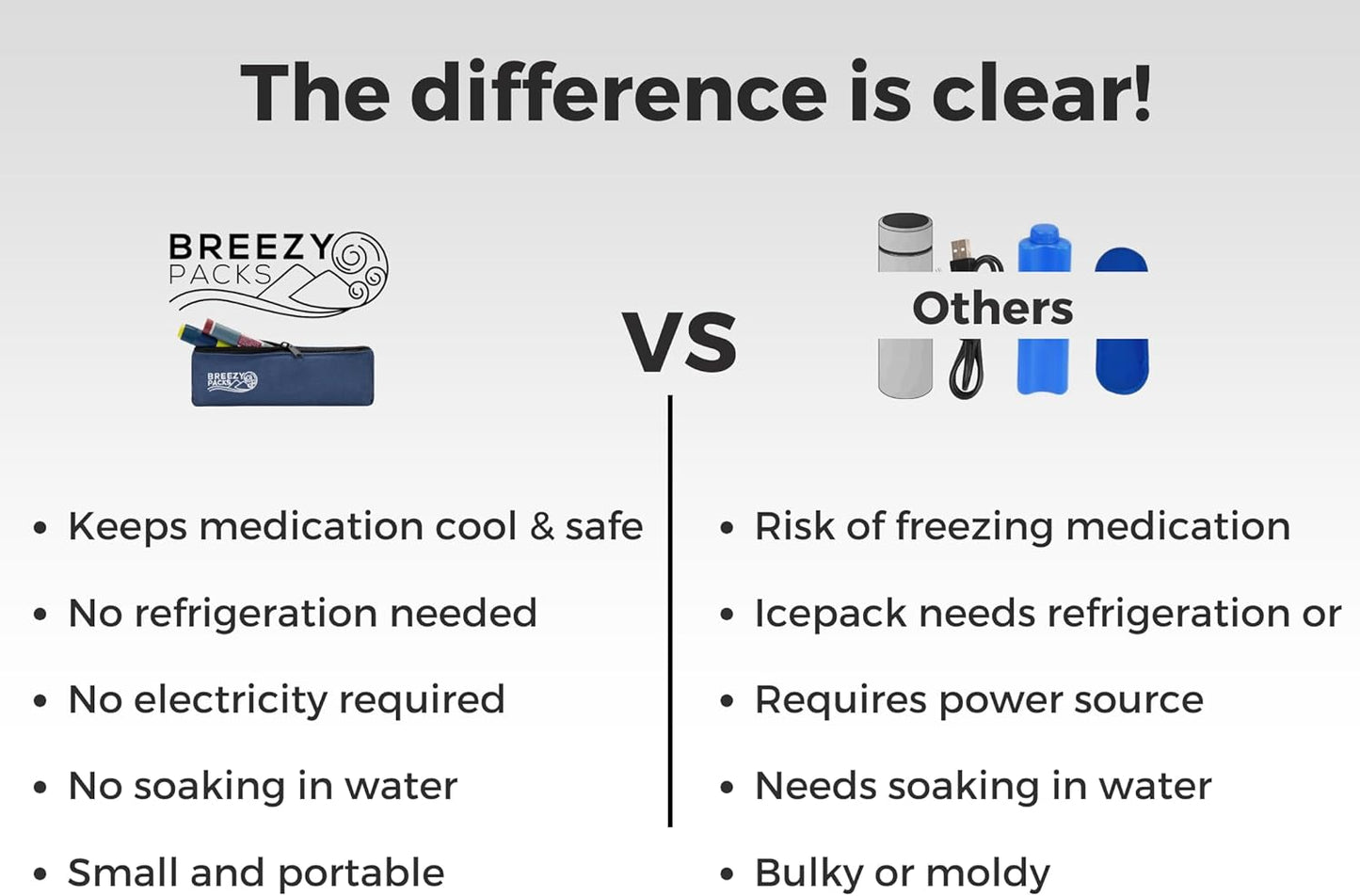 Insulin Pens Cooler Travel Case 24/7 Protection | EpiPen Carry Medical Bag | TSA-Approved Diabetic Case Without Icepacks | Keep medicine at room temp. | Breezy Basic (Red)