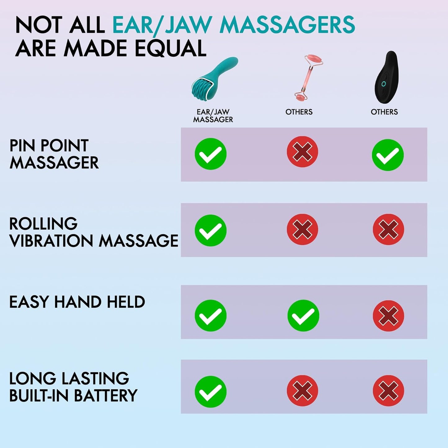 Silicone Ice Head Massage Roller for Head, Neck, Jaw, Ear, and Sinus Relief-Rechargeable Handheld Massage Roller with Comfortable Grip (Teal)