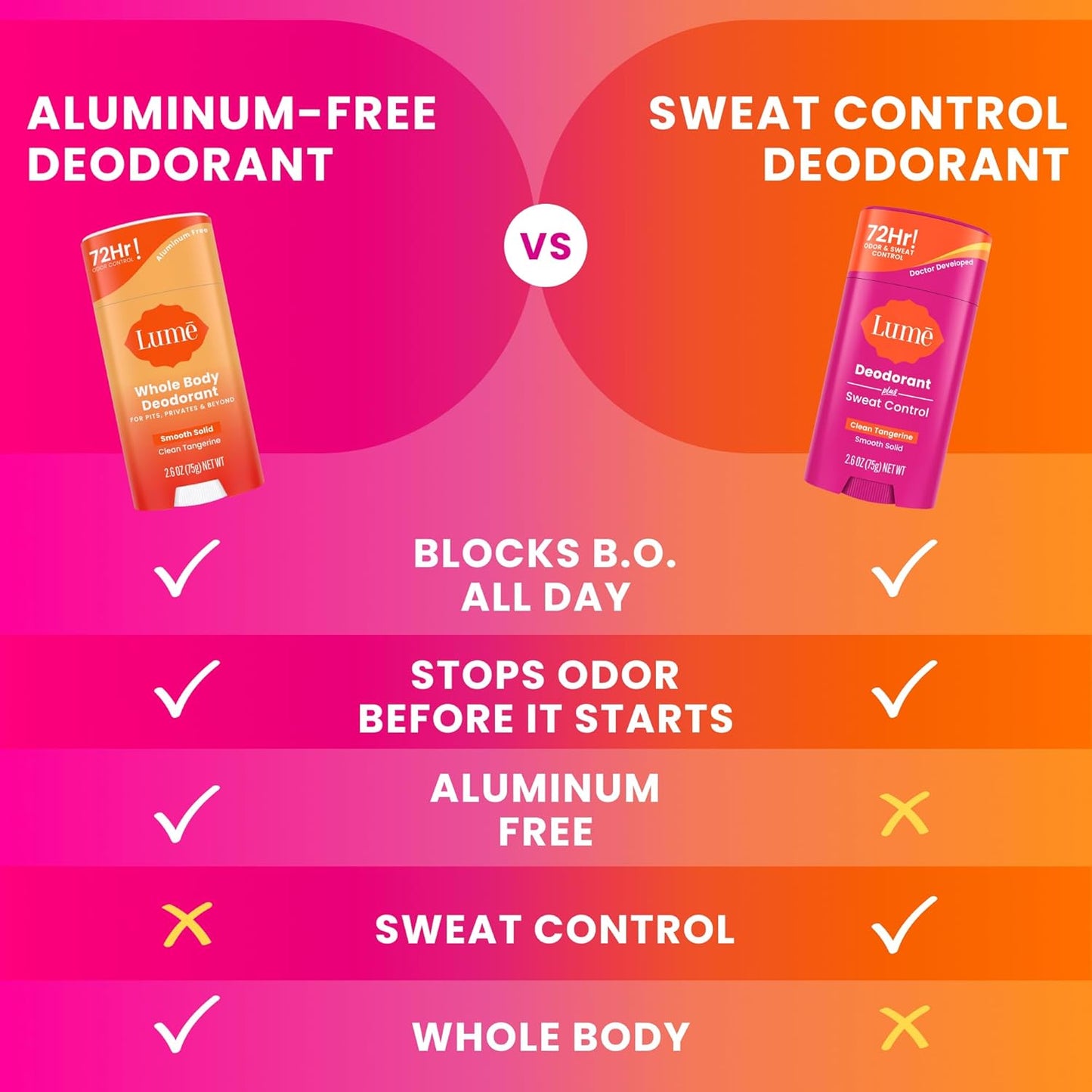Lume Deodorant Plus Sweat Control - Smooth Solid Stick - Maximum Strength Antiperspirant - 72 Hour Odor And Sweat Control - Baking Soda Free, Skin Loving - 2.6 ounce (Clean Tangerine) Pack of 2