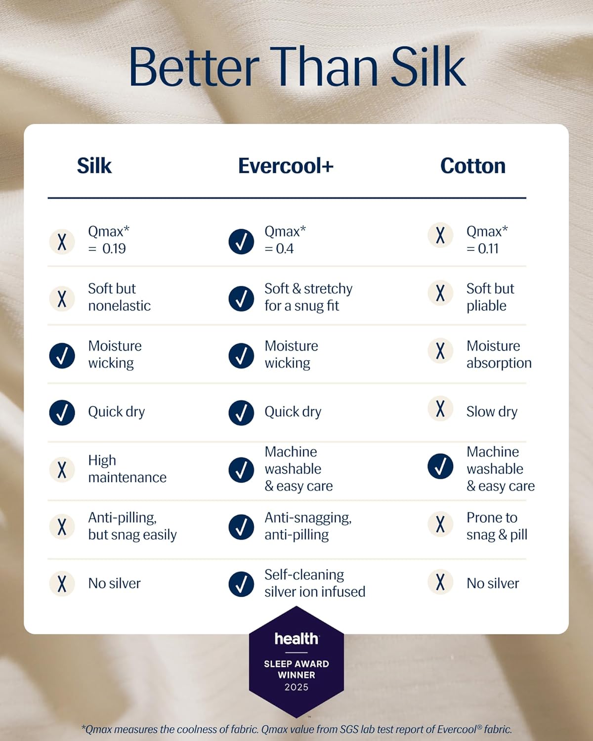 REST® Evercool®+ Cooling Pillowcases King - 2 Pillowcases for Sensitive Skin, Silver Infused Fabric for Hygienic Sleep, Silky Smooth for Curly Hair, High Elastic for Snug Fit (19x35 inches)