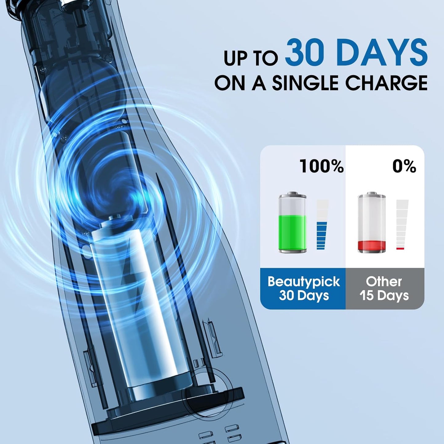 Water Flosser for Teeth Pick Cordless, Beautypick Portable Electric flossers for Teeth Cleaning and Flossing, 300ML Braces Oral Irrigator, Rechargeable Waterproof Dental Picks for Home Travel