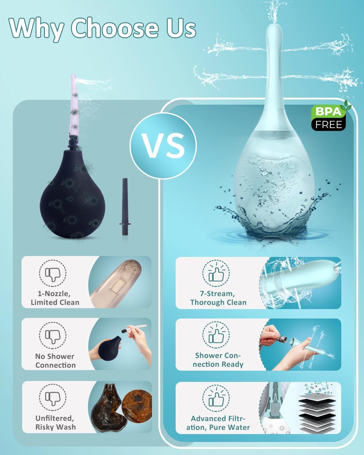 Enemas Anal Douches Anti Backflow-Enema Bulb and Anal Cleaner for Men & Women, Reusable Douche Bottle for Women – Shower-Compatible Butthole Cleaner for Men, Easy to Use & Travel Friendly,Light Blue