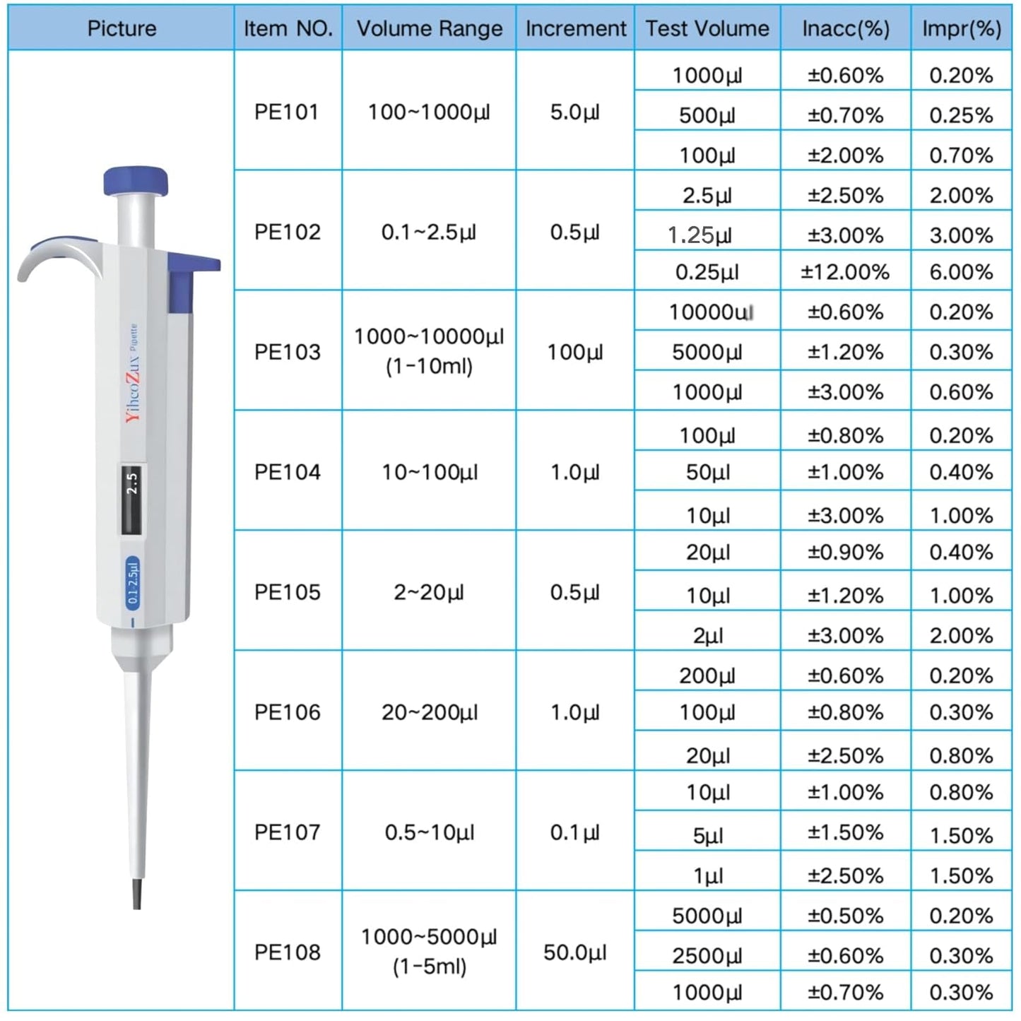 10-100uL Single Channel Pipette Manual Adjustable Variable Volume Laboratory High Accurate Lab Micropipette