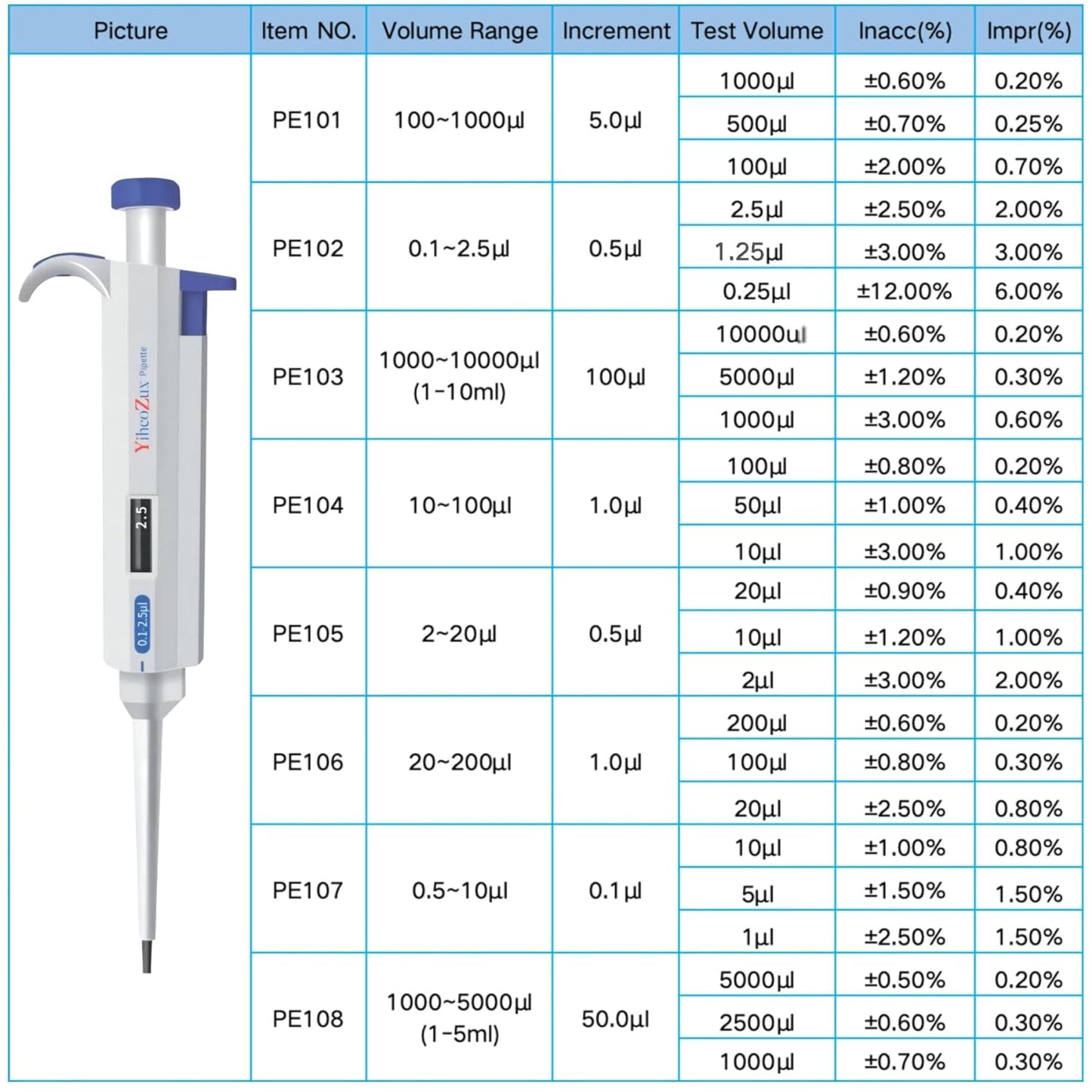 𝟮-𝟮𝟬 𝘂𝗹 High Precision Pipettor Single Channel 𝗠𝗮𝗻𝘂𝗮𝗹 𝗔𝗱𝗷𝘂𝘀𝘁𝗮𝗯𝗹𝗲 Variable Volume Laboratory Lab Micro Pipette