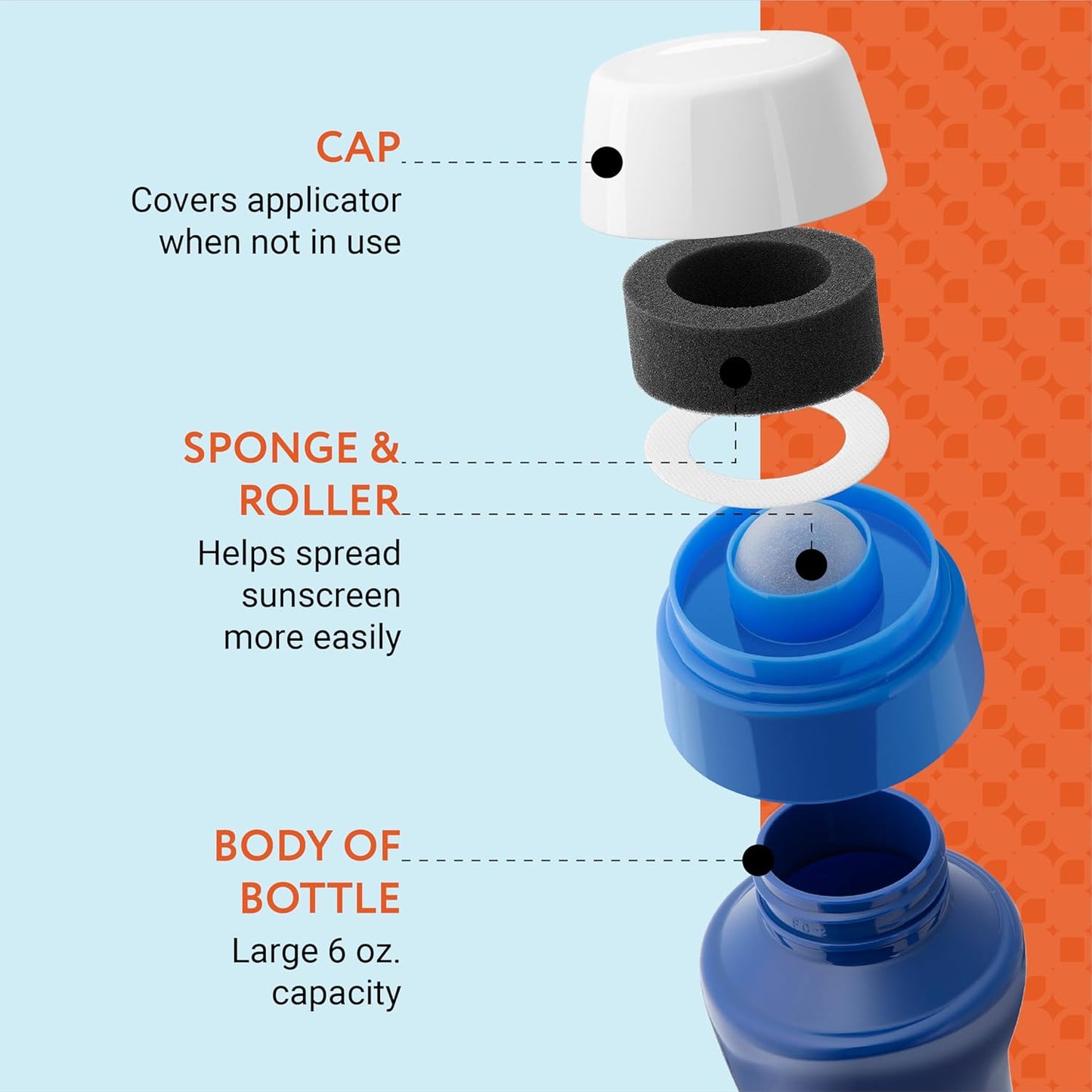 Sunscreen Applicator - 2 Pack, 6 fl oz - Refillable Sunscreen Roller & Replacement Sponge Heads - Roller Bottle Lotion Applicator for Easy Even Coverage for Kids & Adults