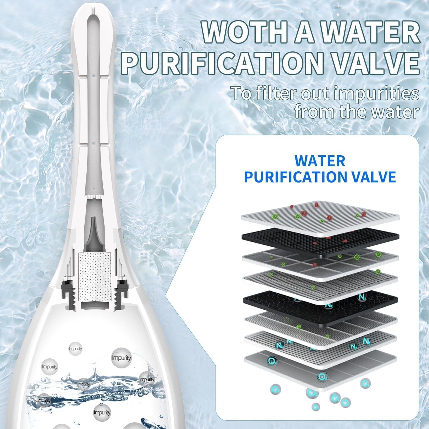 Enemas Anal Douches Anti Backflow-Douche Bulb and Anal Enema System for Men & Women，Shower-Compatible Douche for Men, 7-Spout Nozzle for Deep Cleansing，Easy to Use & Travel Friendly,White