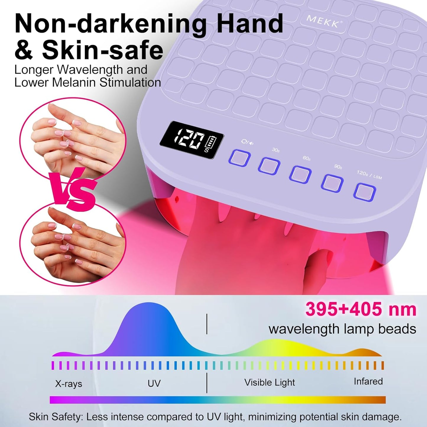 MEKK Cordless UV LED Nail Lamp,54W UV Light for Gel Nails with Hand-Friendly Red Light Beads,Auto Sensor & 4 Timer Settings Professional Flash Cure Lamp for Salon and Home,Checkered Design-Purple