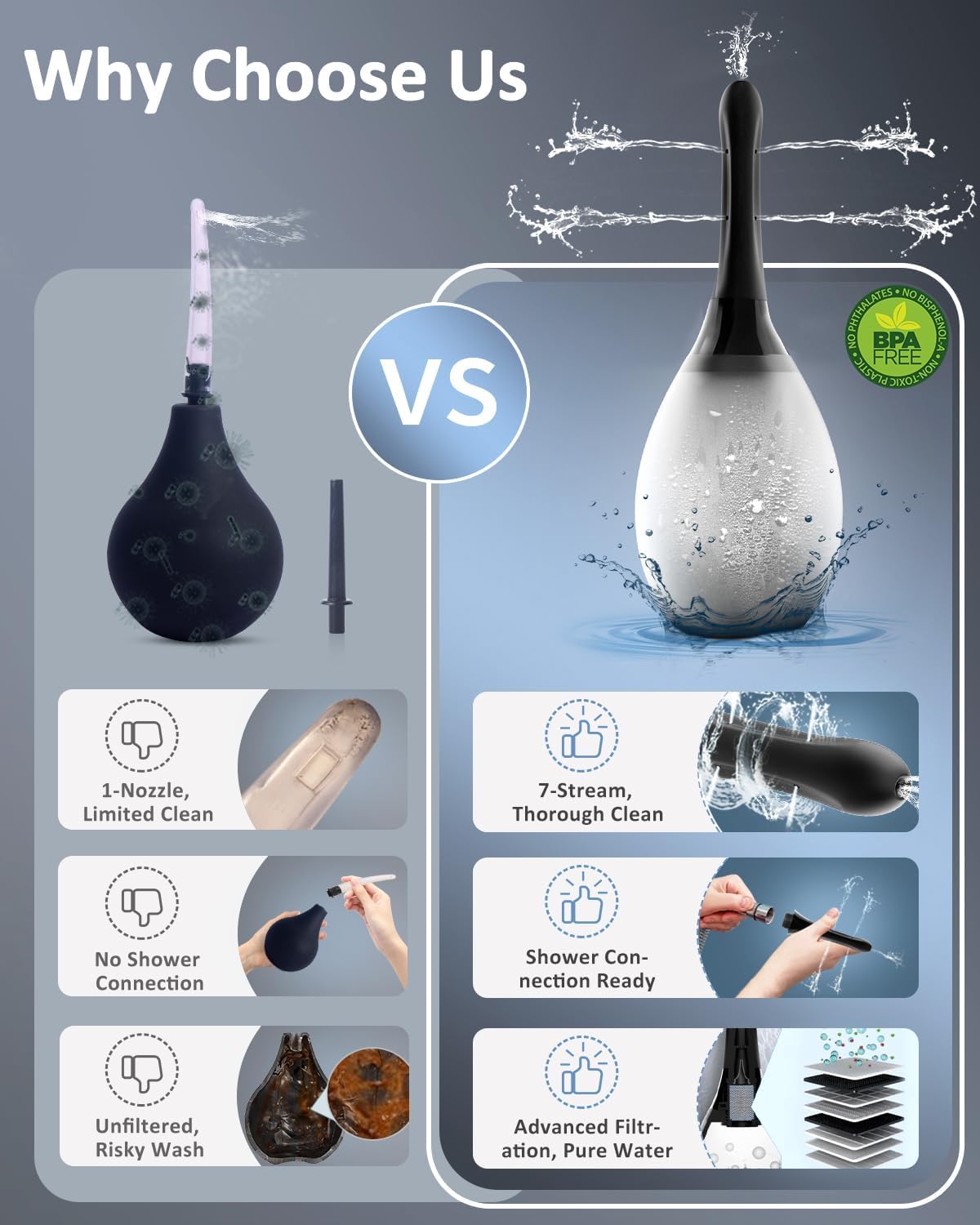 Enema Anal Douche Bottle for Men - Anti BackFlow Enemas Bulb Douches with 7 Spouts,Portable Enemas for Colon Cleanse Men,Feminine Care Shower Anal Douche Kit Cleaner Flusher for Women