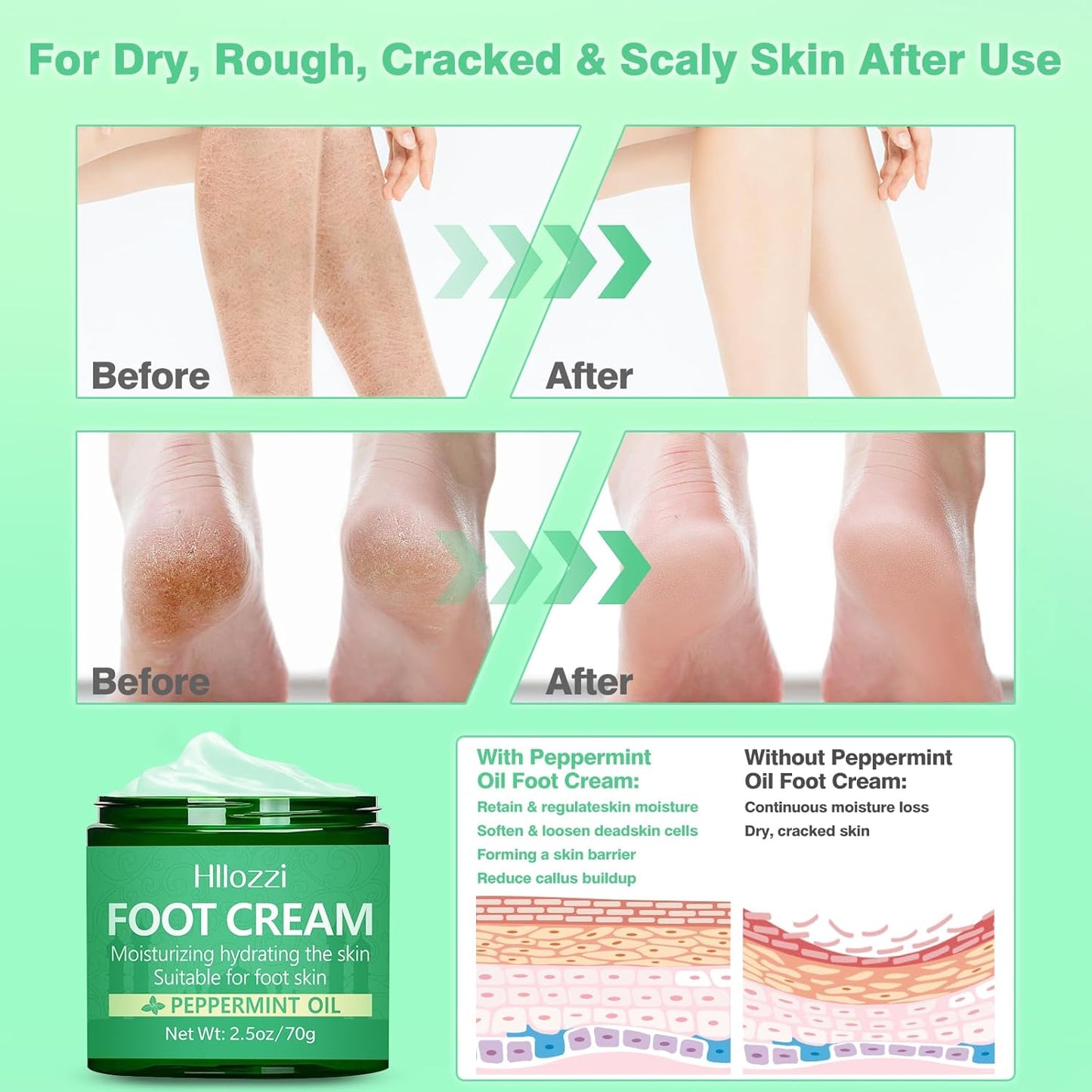Peppermint Oil Foot Cream for Dry Cracked Heels and Feet, Ultra-Hydrating Softening Foot Cream, Moisturizes for Healthy Feet, 2.5 oz