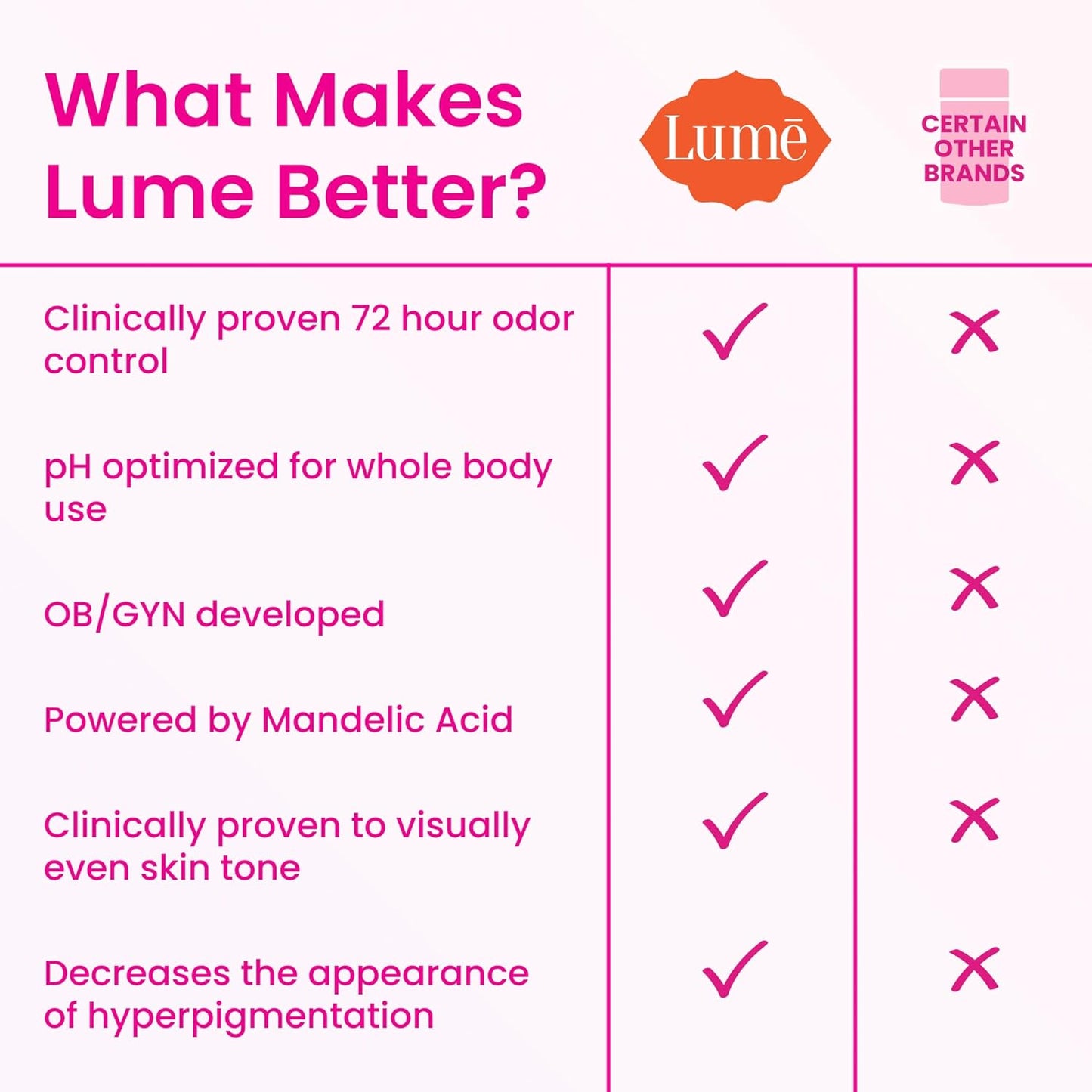 Lume Whole Body Deodorant - Smooth Solid Stick - 72 Hour Odor Control - Aluminum Free, Baking Soda Free and Skin Safe - 2.6 Ounce (Pack of 2) (Peony Rose)